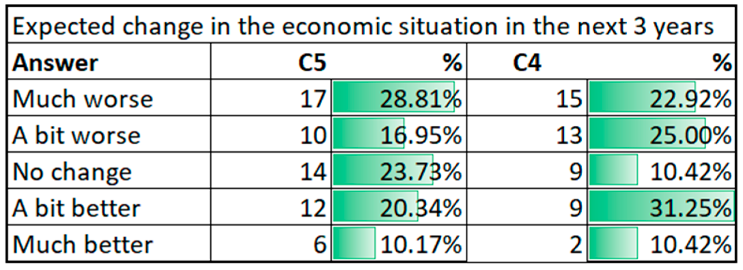 Sustainability 13 03595 g019 Sustainability 13 03595 g019