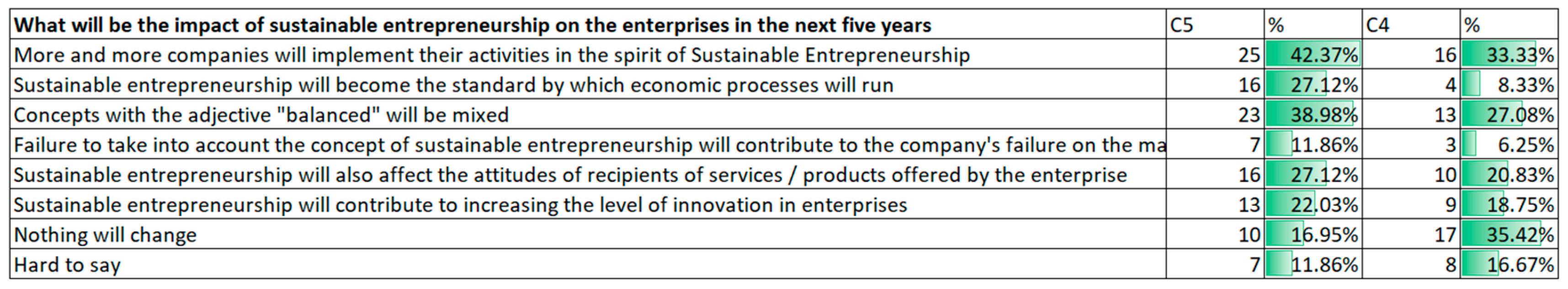 Sustainability 13 03595 g020 Sustainability 13 03595 g020