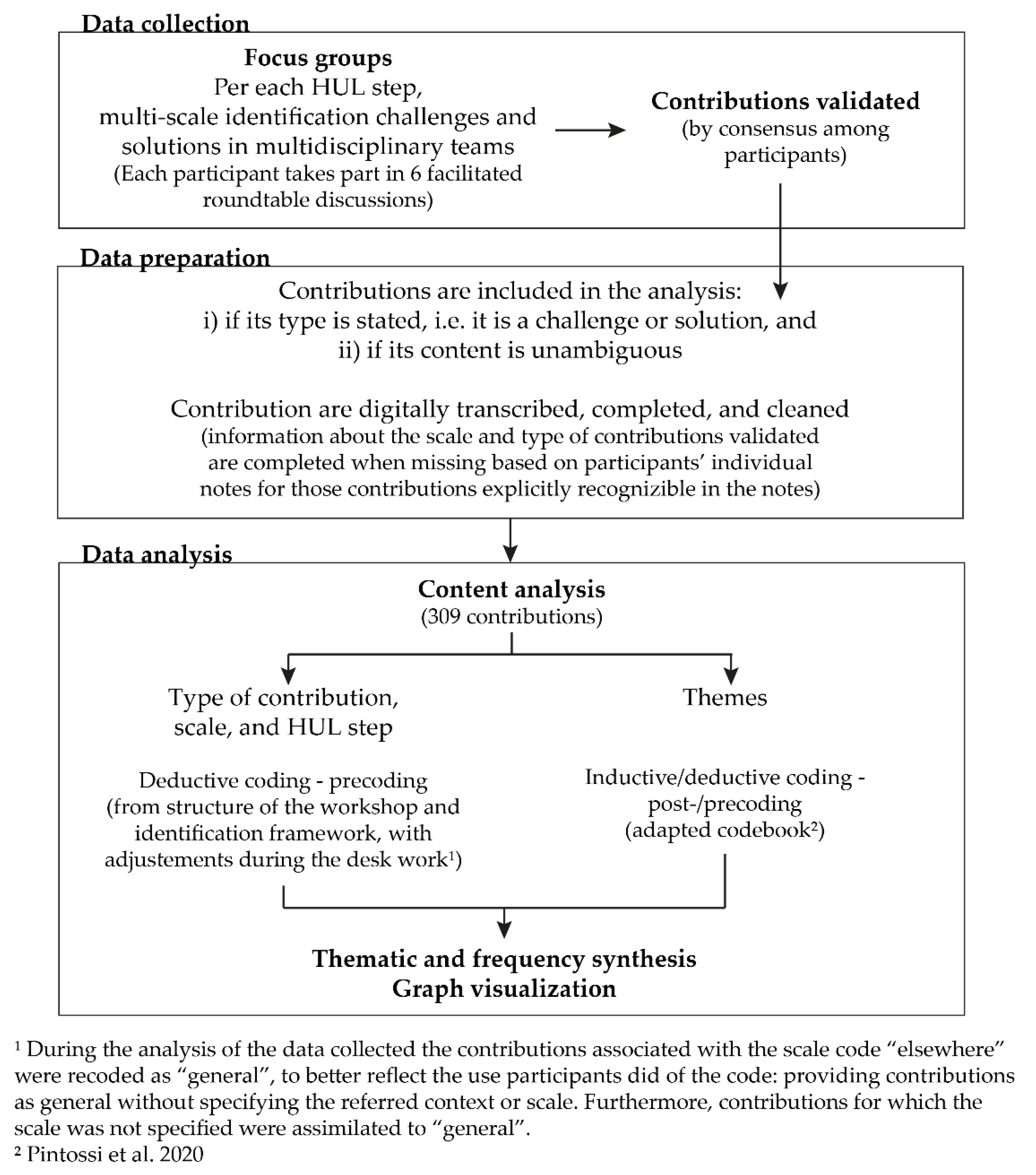 Sustainability 13 03603 g001