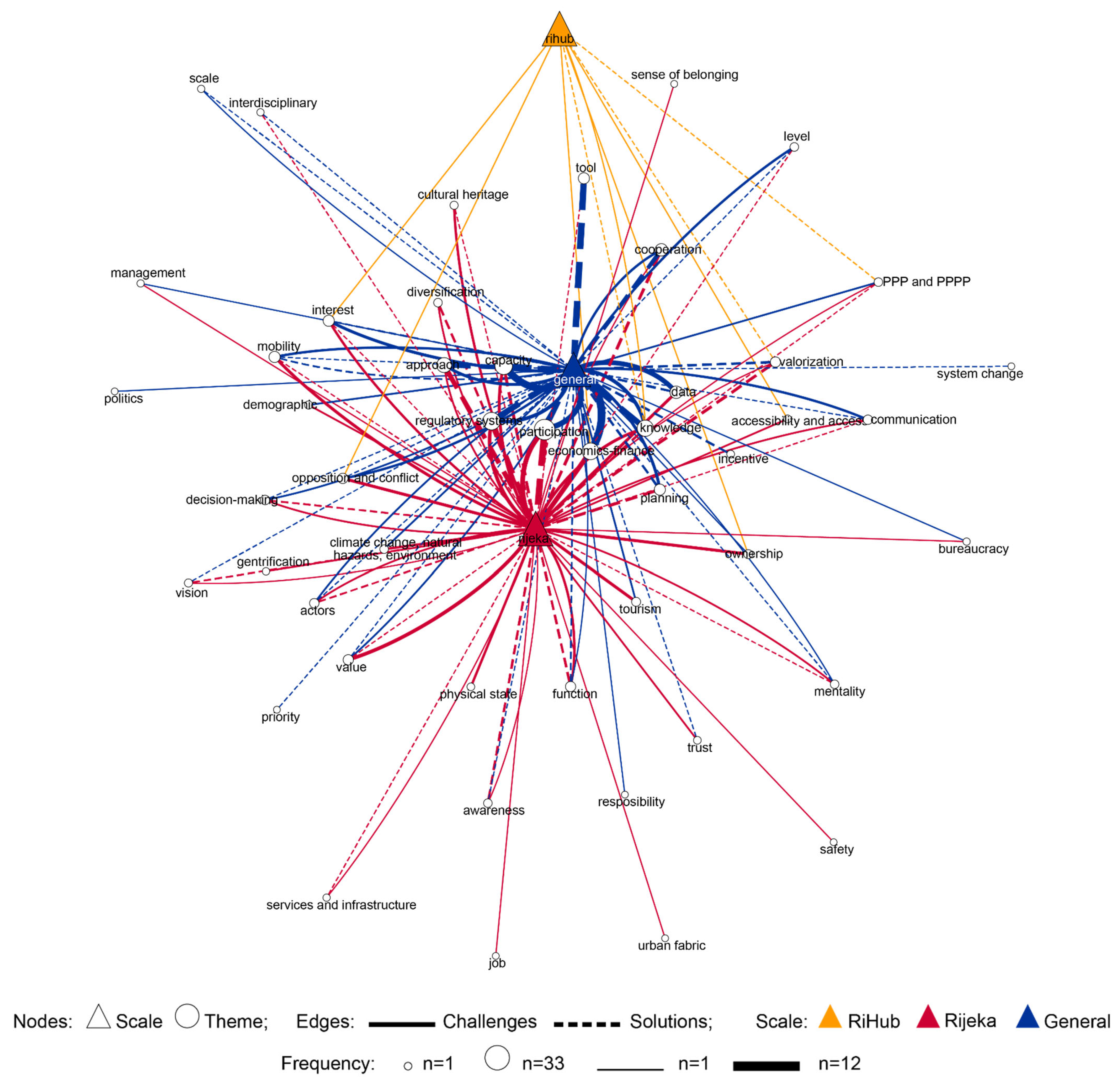 Sustainability 13 03603 g002