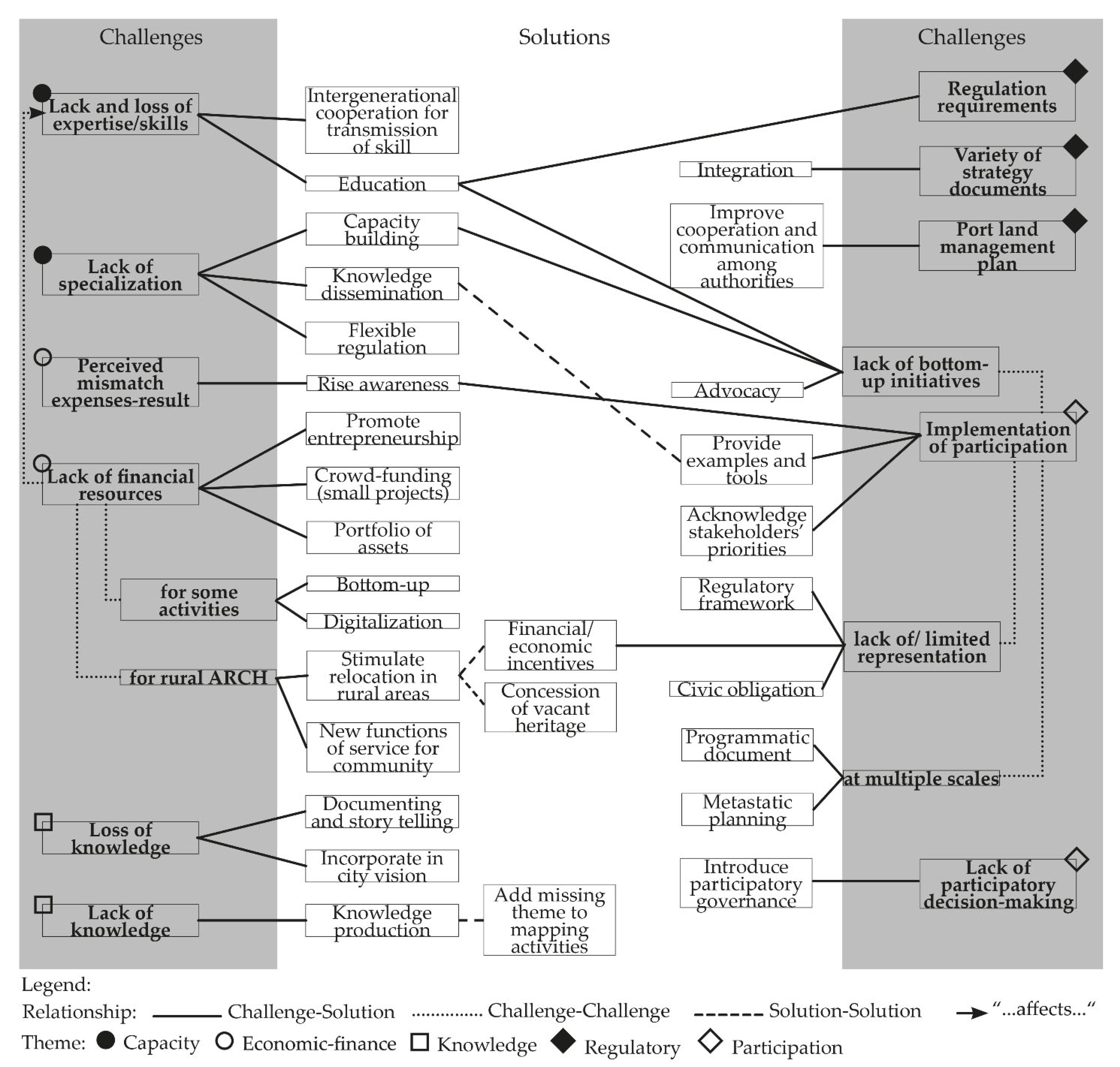 Sustainability 13 03603 g003