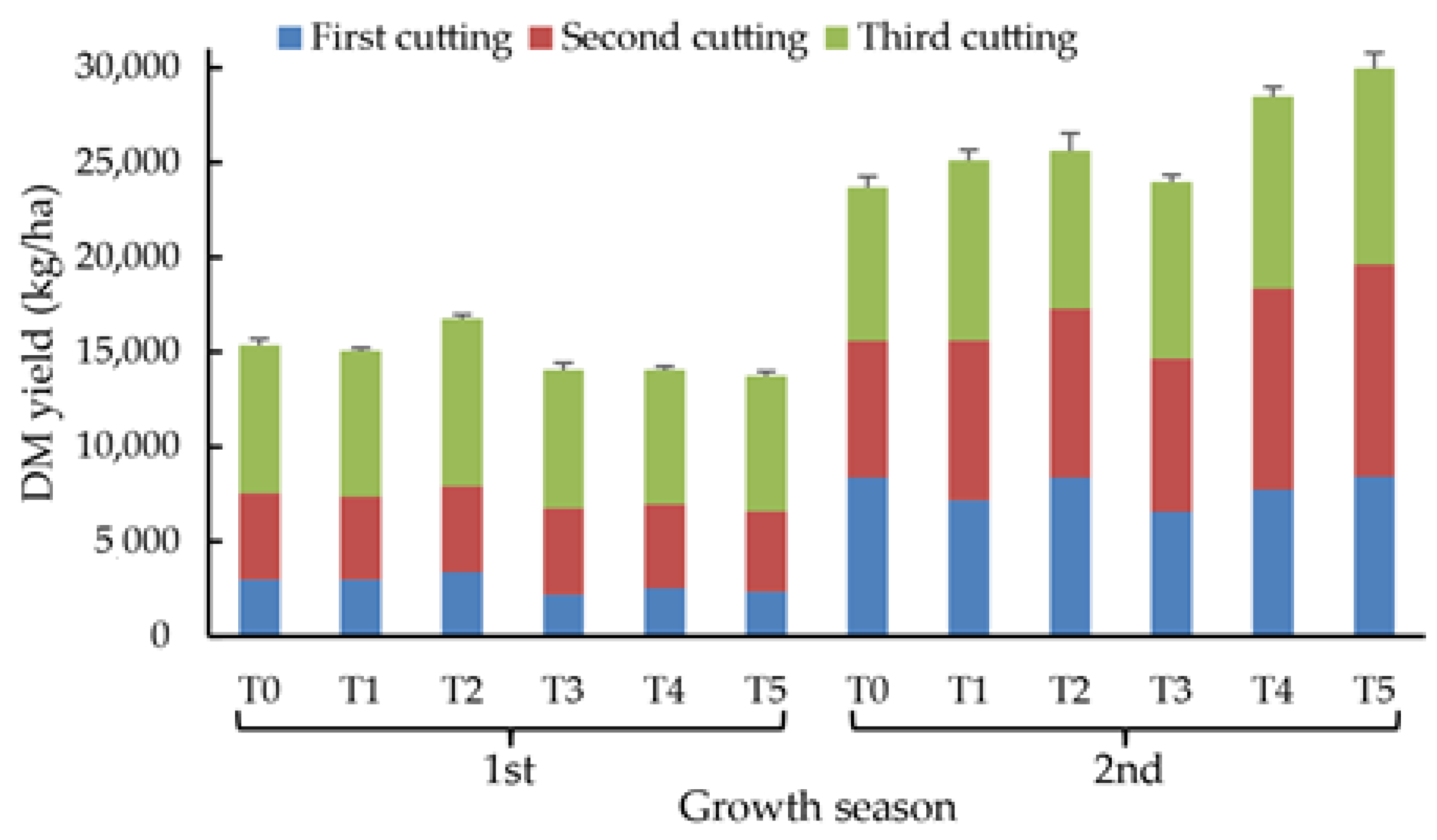 Sustainability 13 03605 g002
