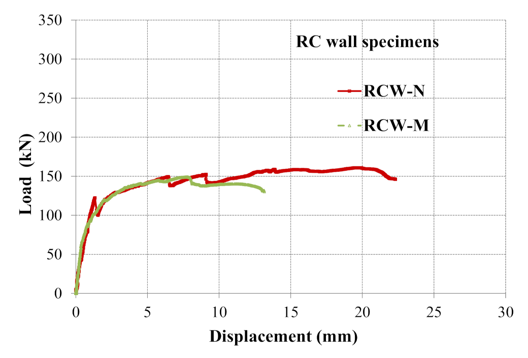 Sustainability 13 03607 g012