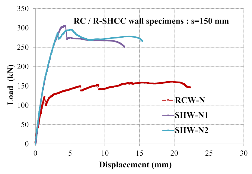 Sustainability 13 03607 g014