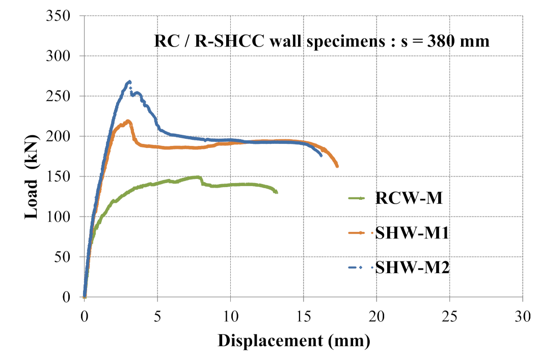 Sustainability 13 03607 g016