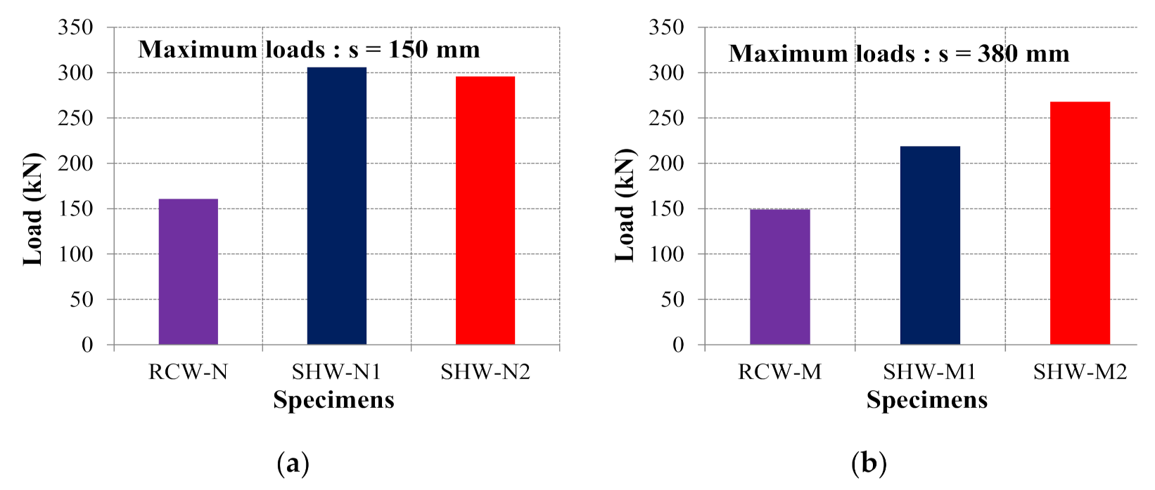 Sustainability 13 03607 g018