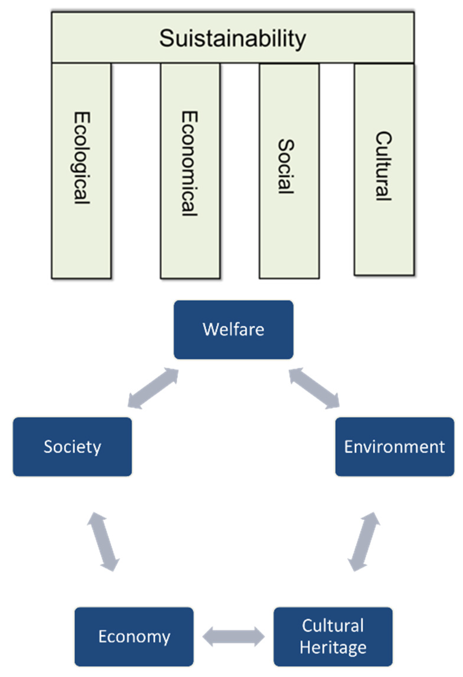 Sustainability 13 03609 g001
