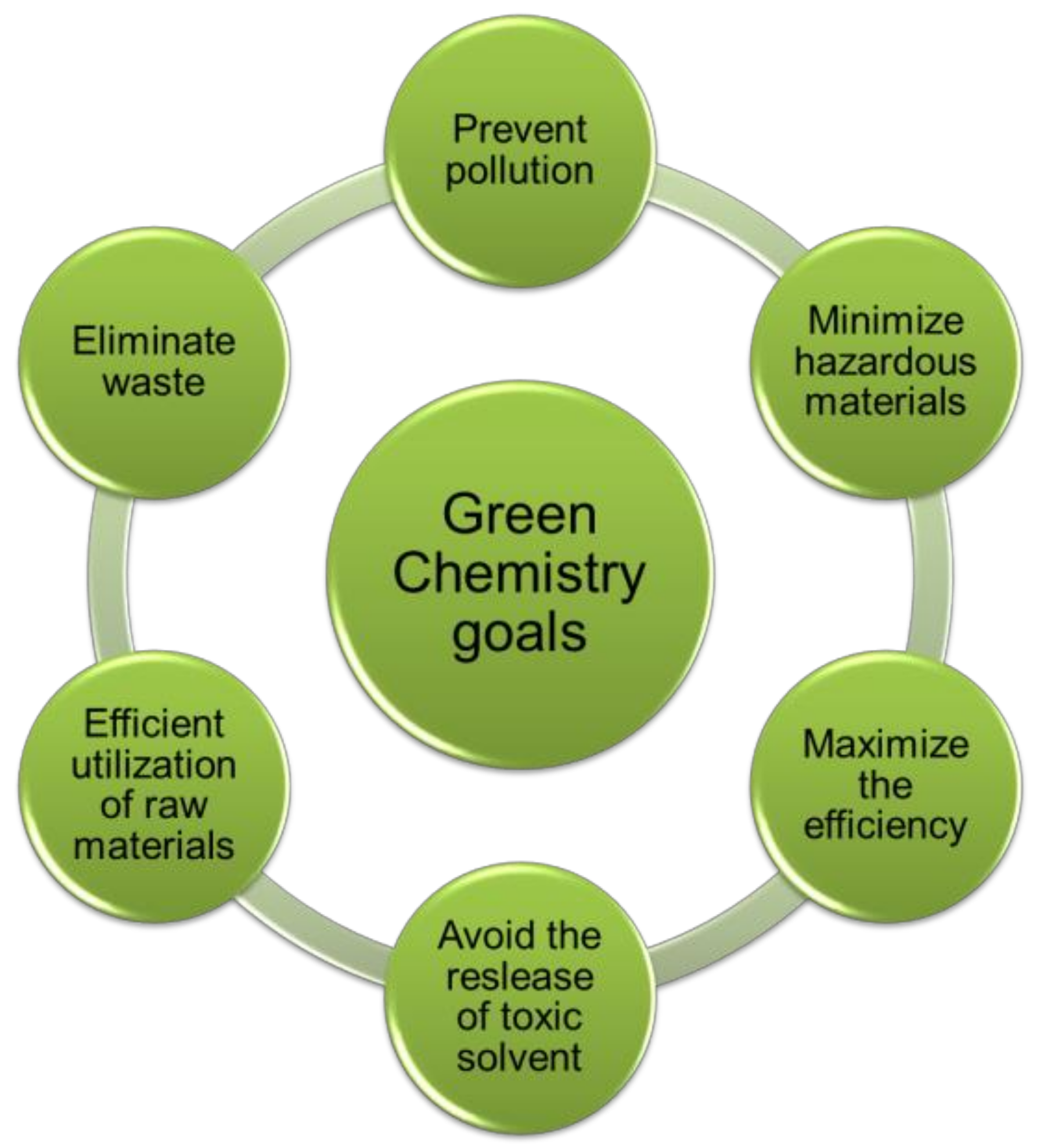 Sustainability 13 03609 g002