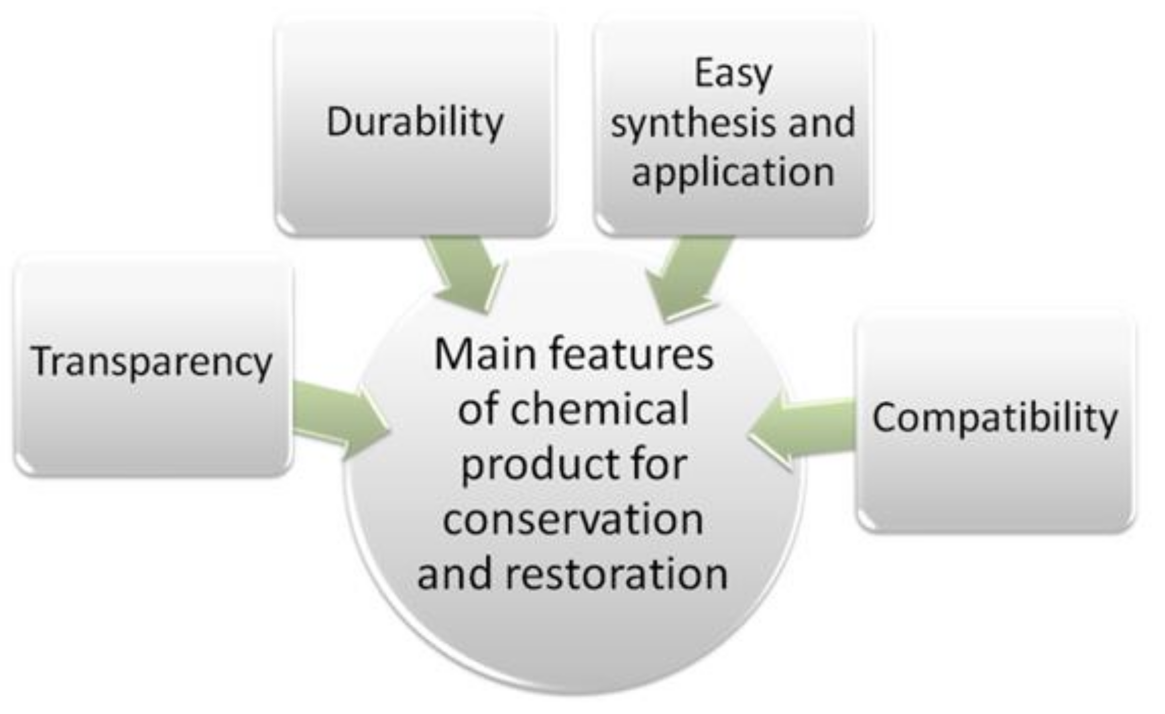 Sustainability 13 03609 g003