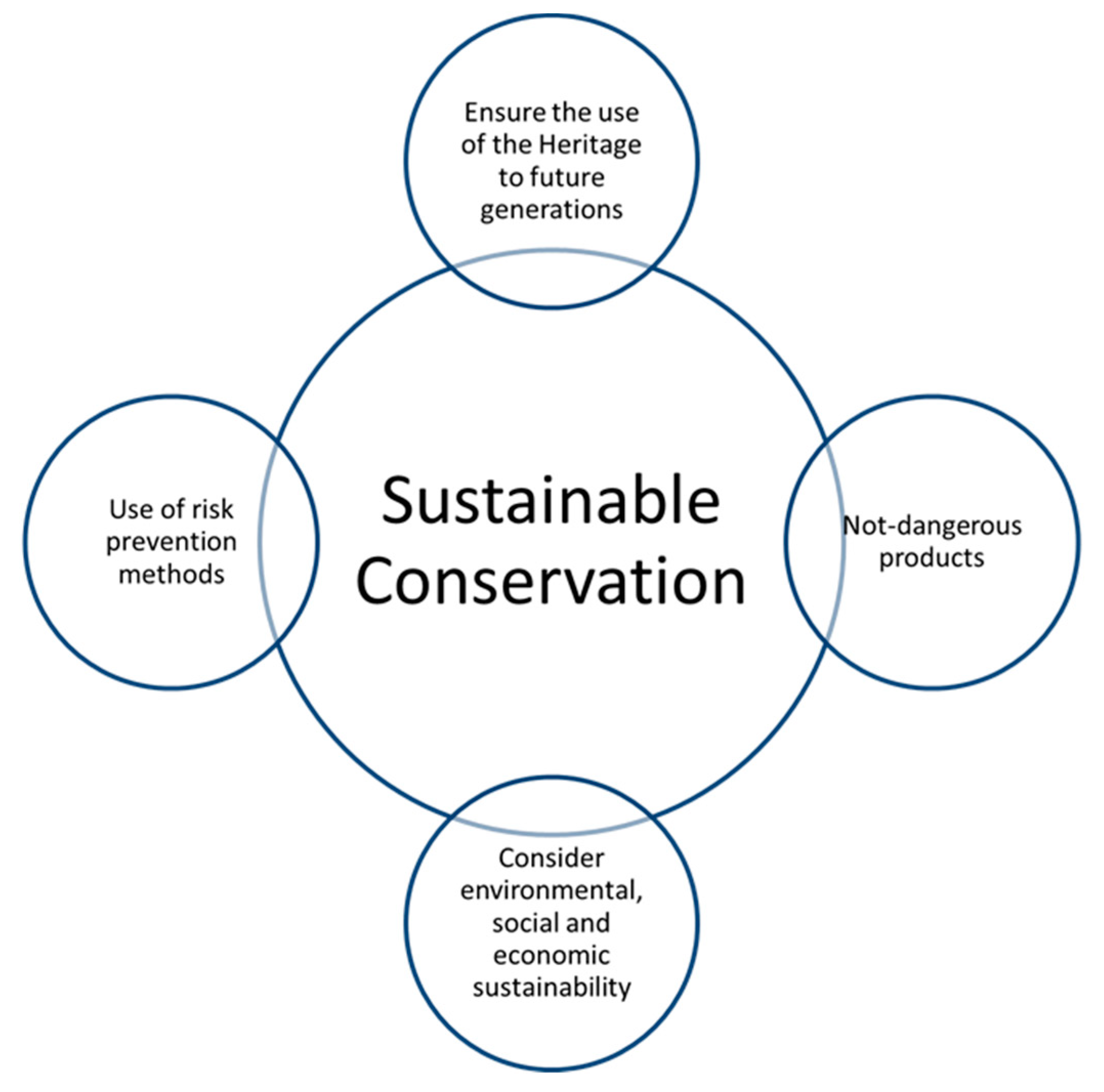 Sustainability 13 03609 g005