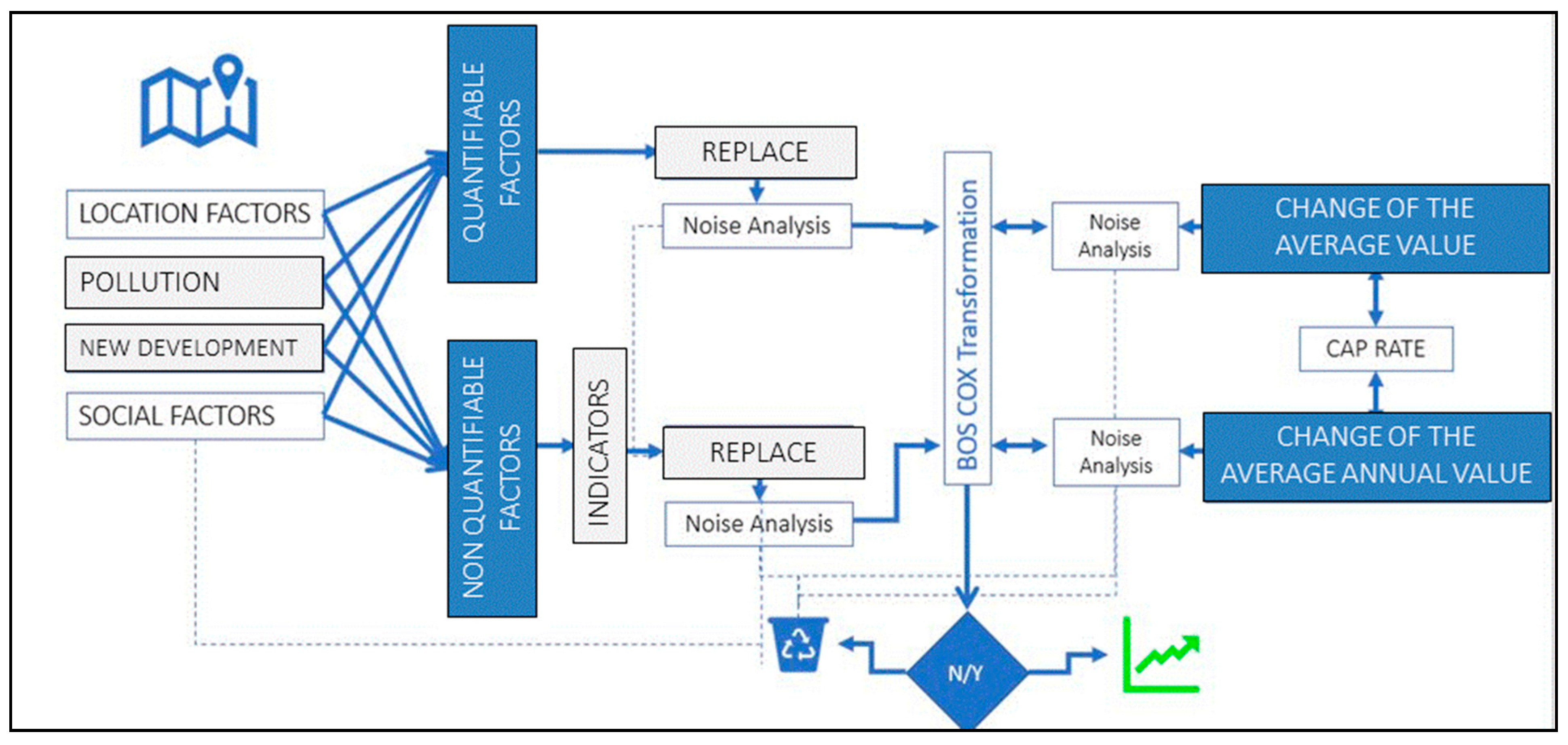 Sustainability 13 03612 g001