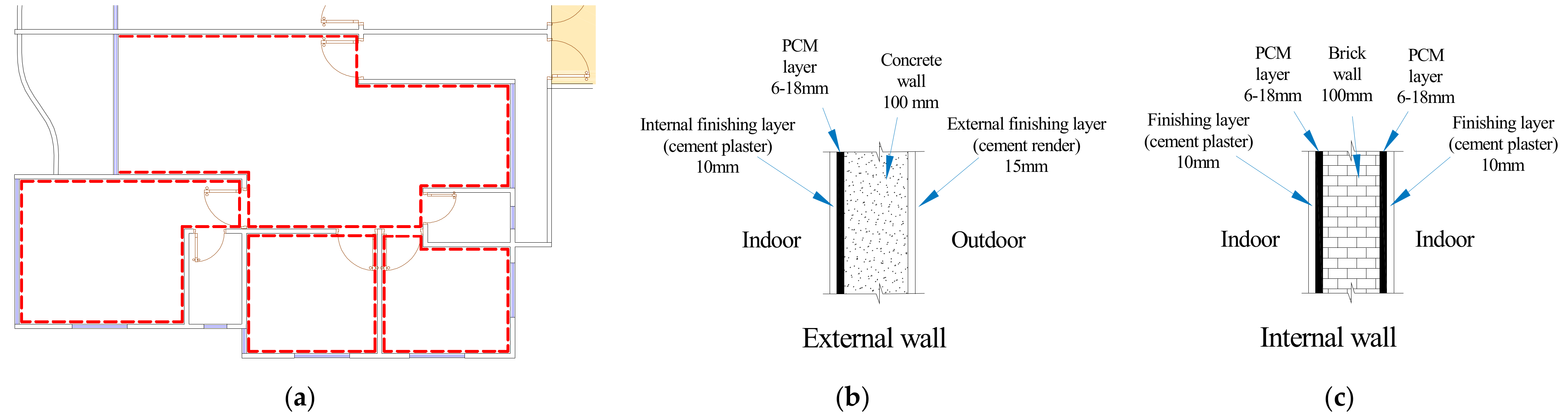 Sustainability 13 03614 g005