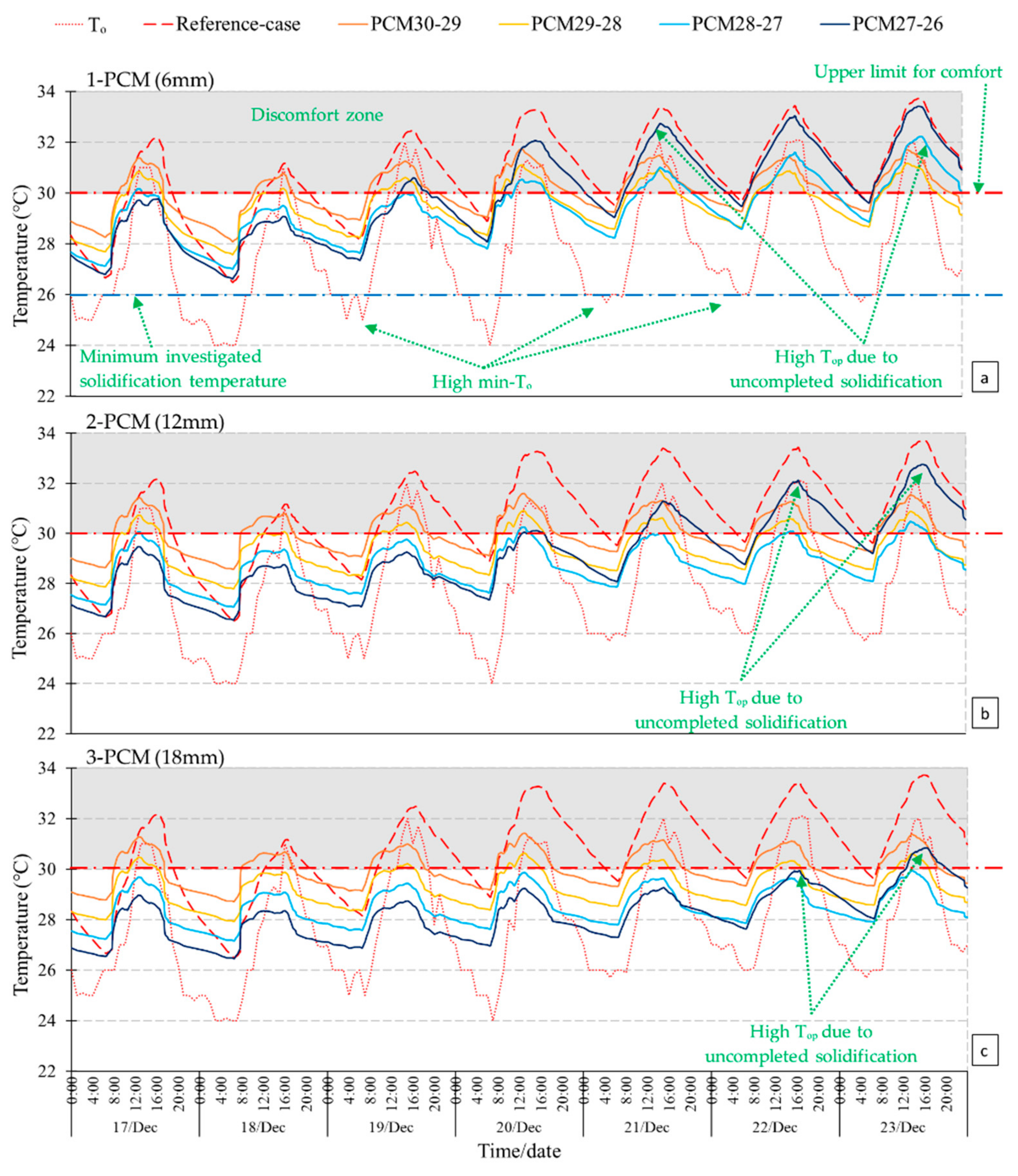 Sustainability 13 03614 g006