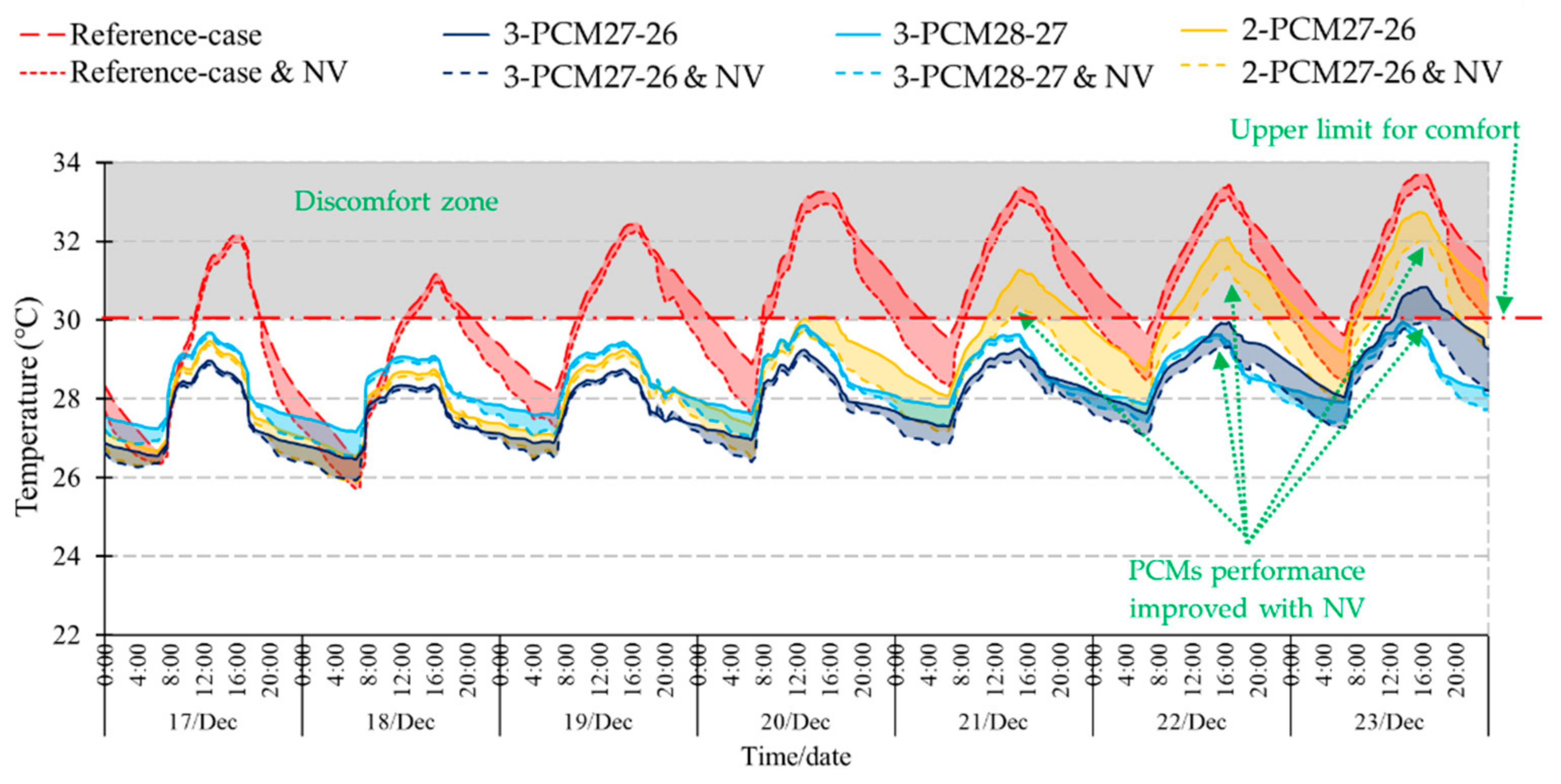 Sustainability 13 03614 g007