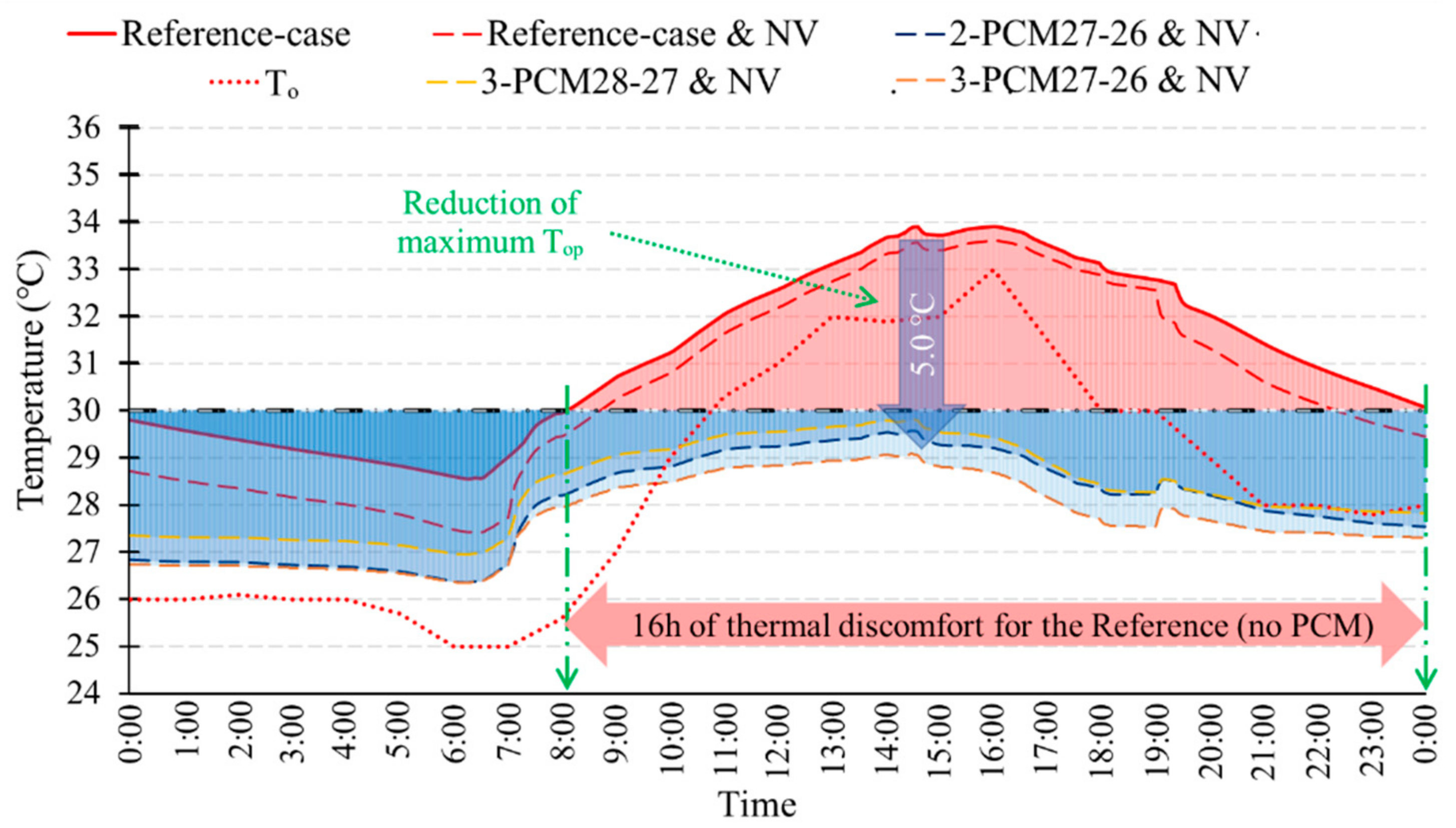 Sustainability 13 03614 g008