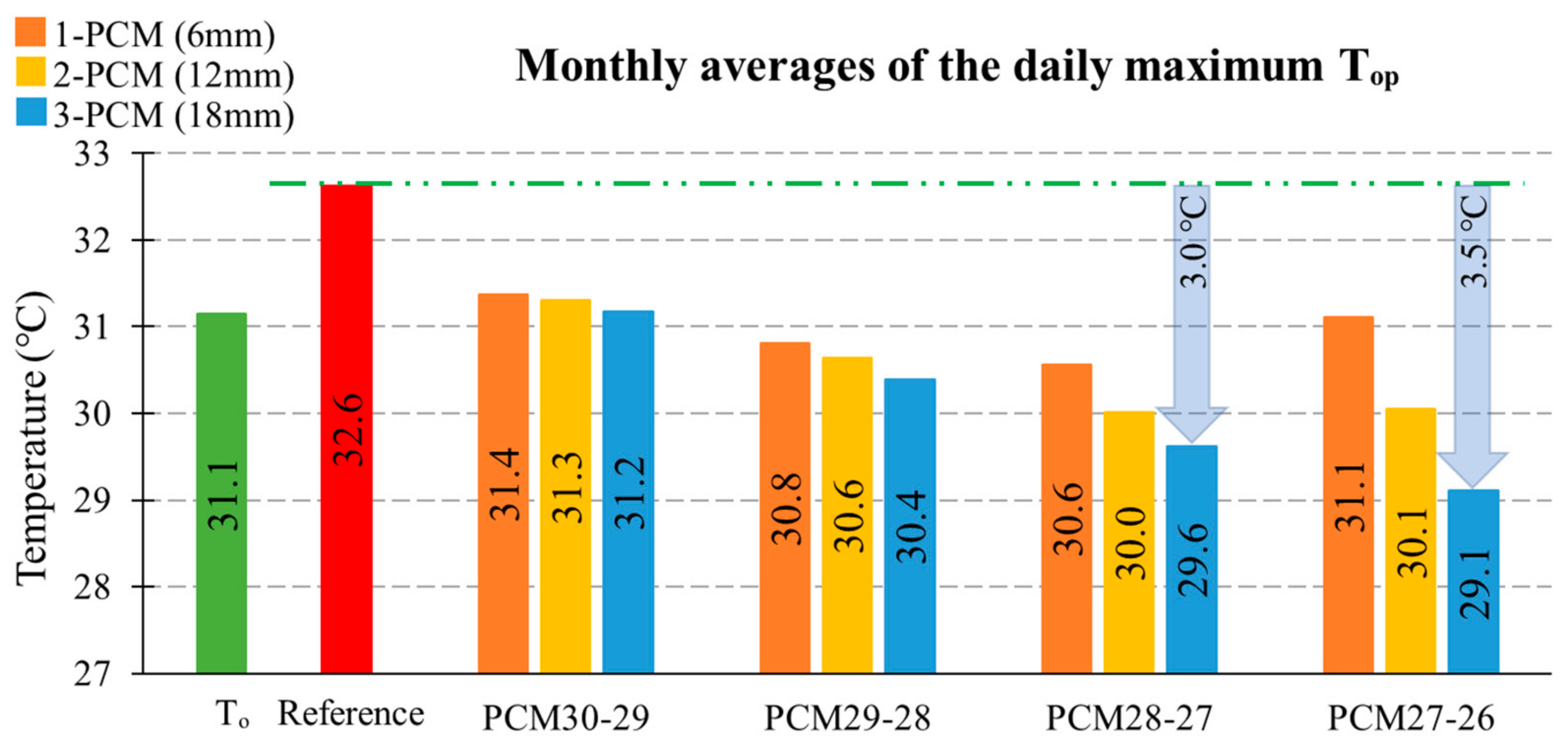 Sustainability 13 03614 g009