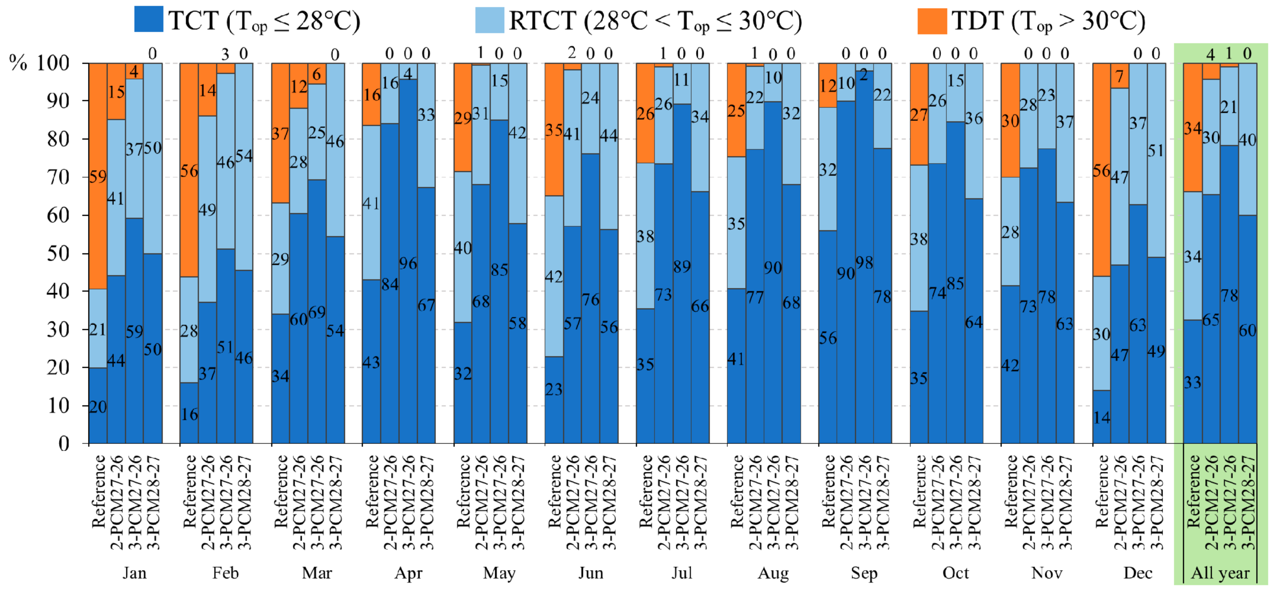 Sustainability 13 03614 g011