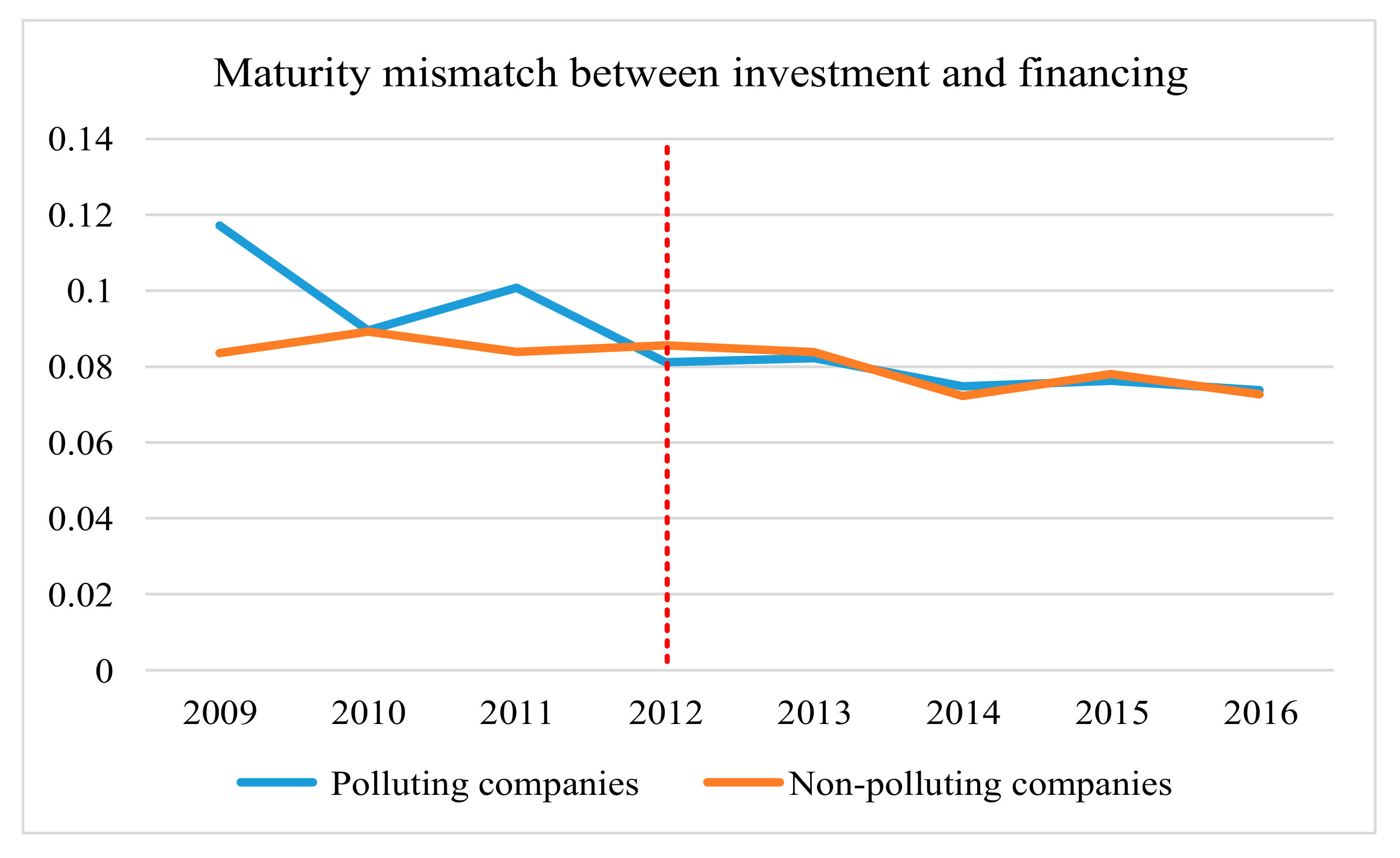 Sustainability 13 03615 g001