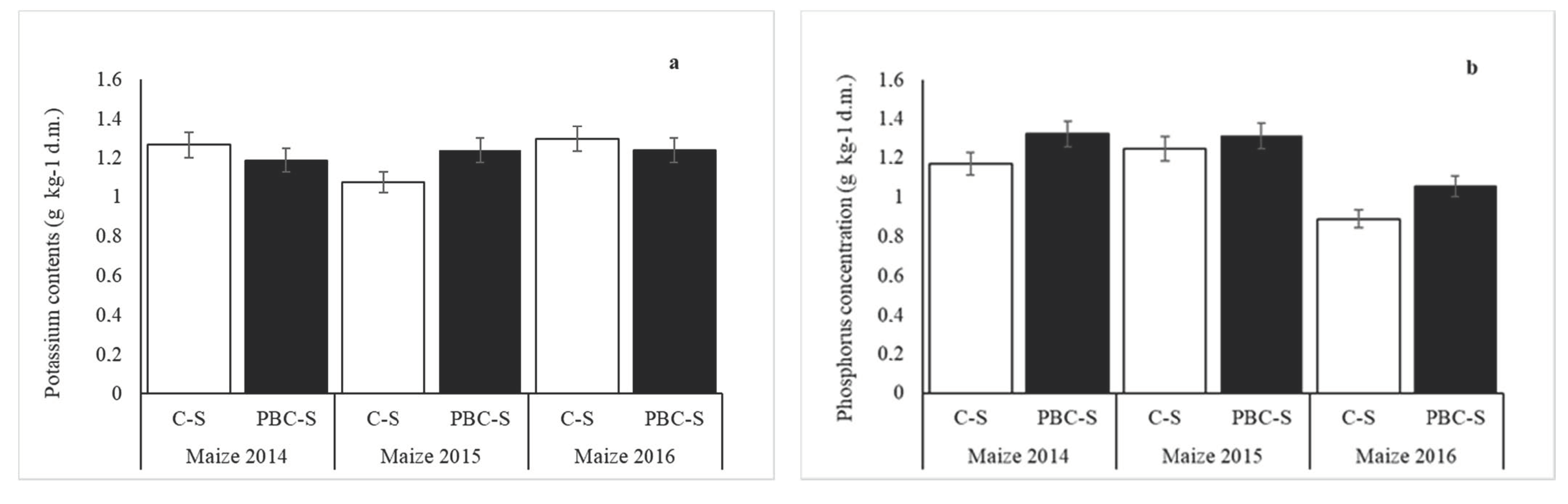 Sustainability 13 03617 g007a