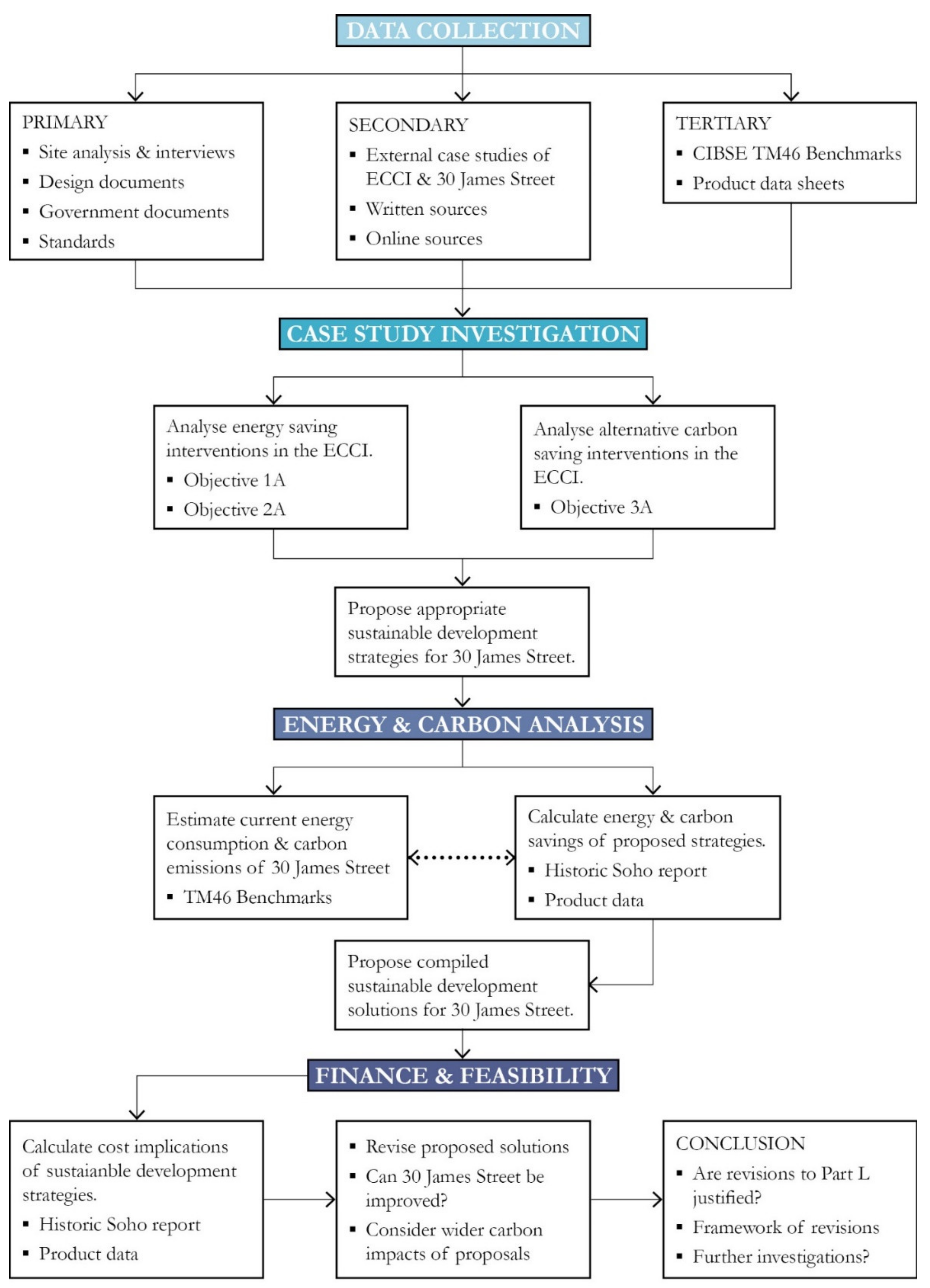 Sustainability 13 03620 g002
