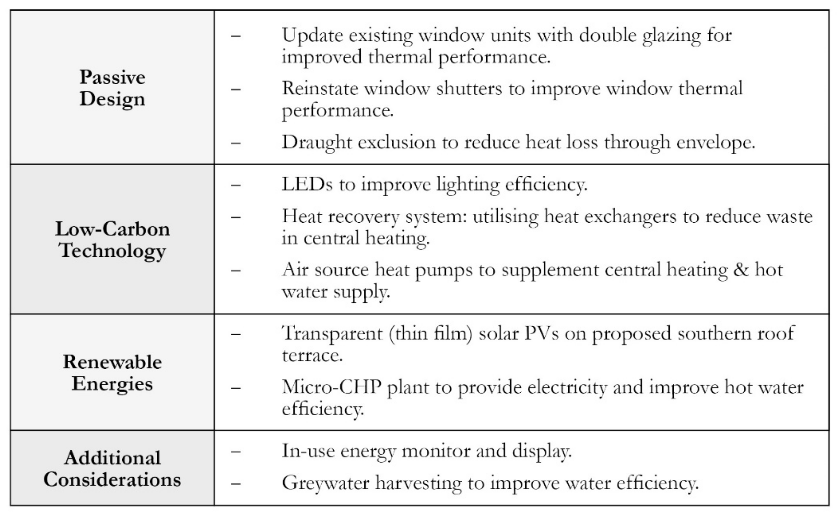 Sustainability 13 03620 g011