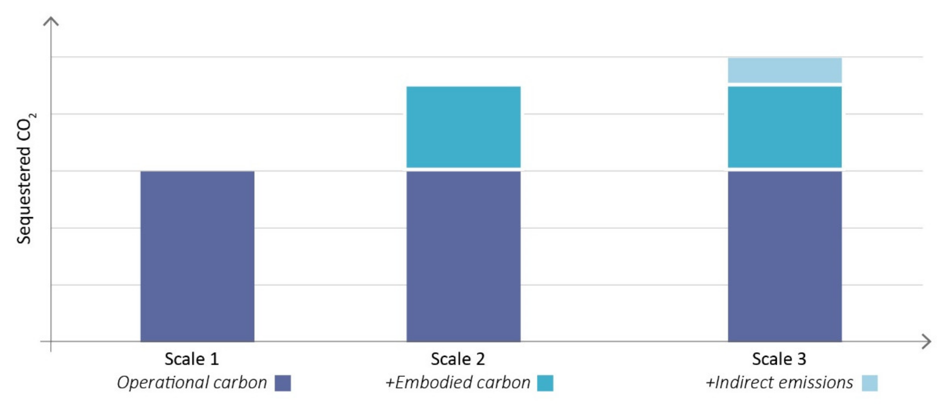 Sustainability 13 03620 g012