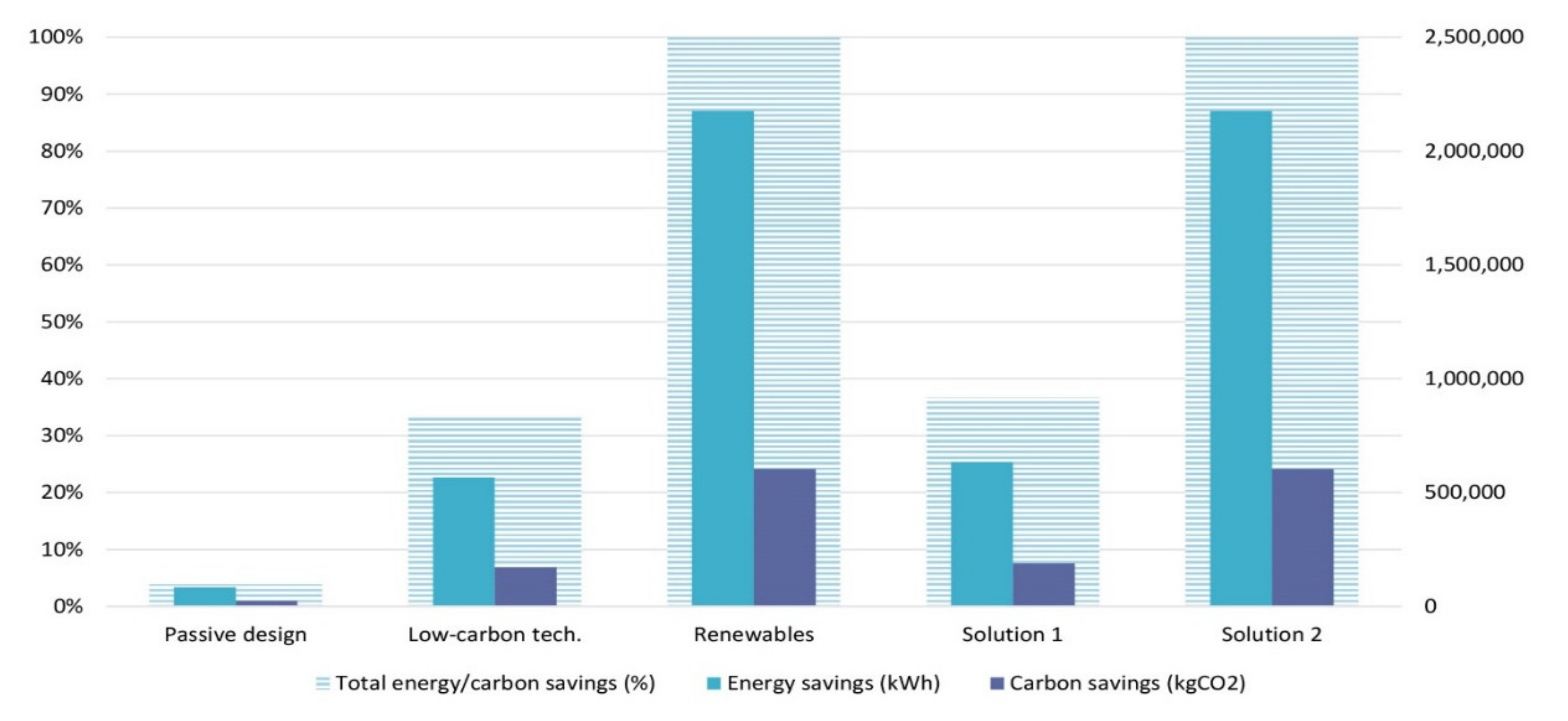 Sustainability 13 03620 g015