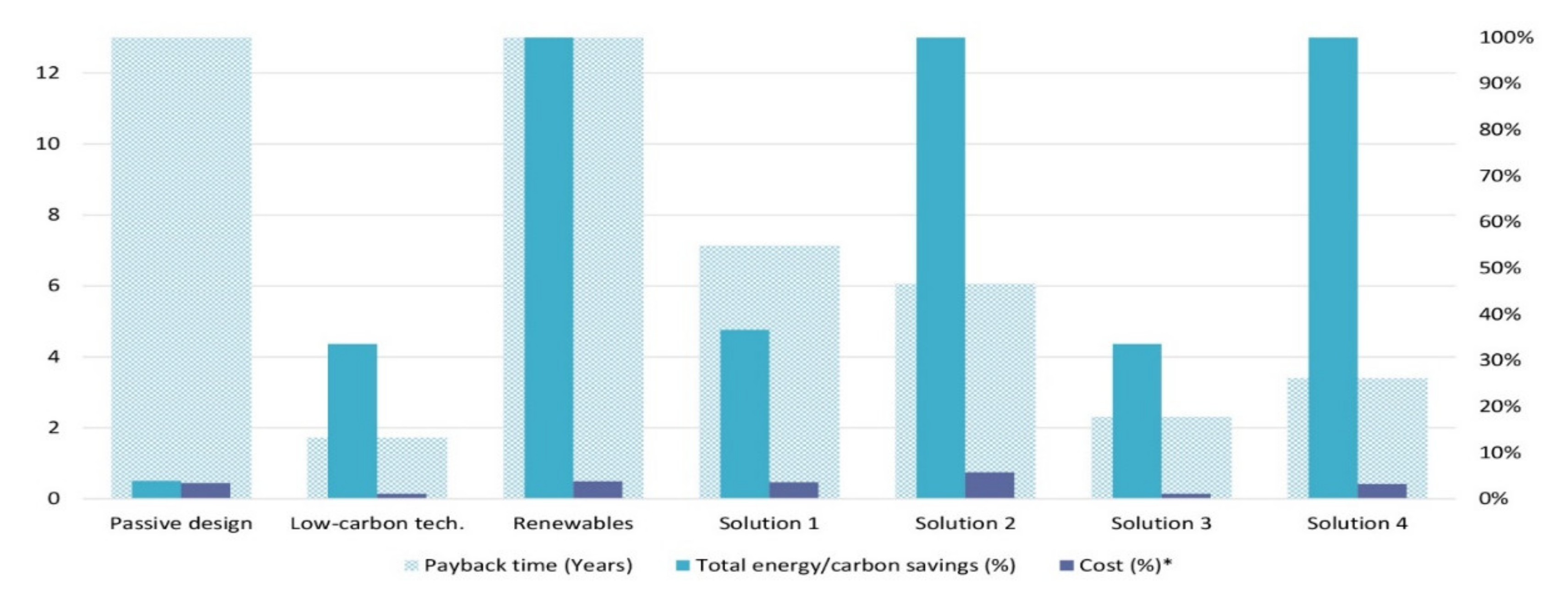 Sustainability 13 03620 g016
