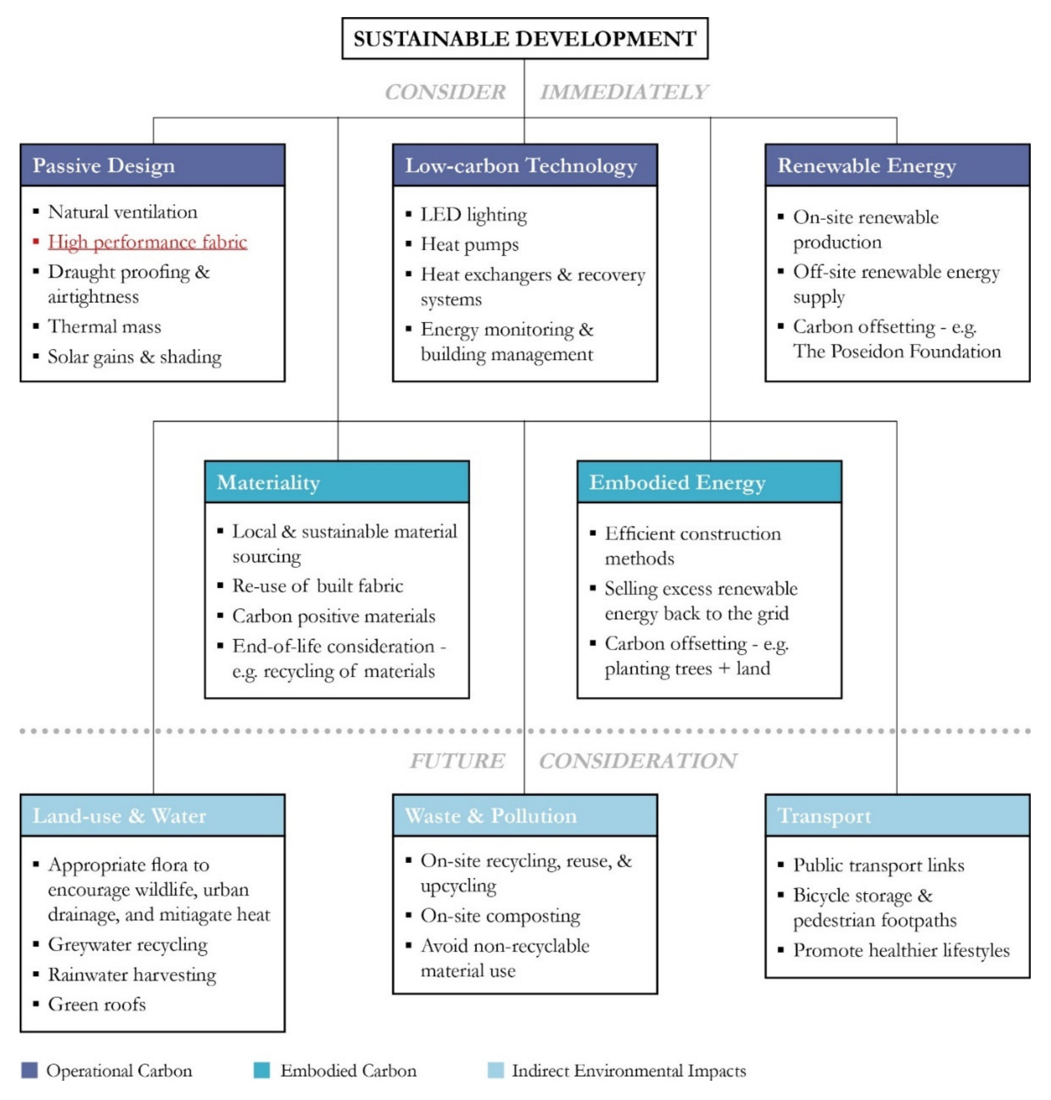 Sustainability 13 03620 g017
