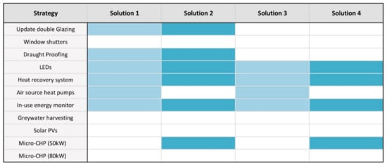 Sustainability 13 03620 g0a5