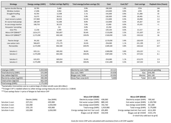 Sustainability 13 03620 g0a7
