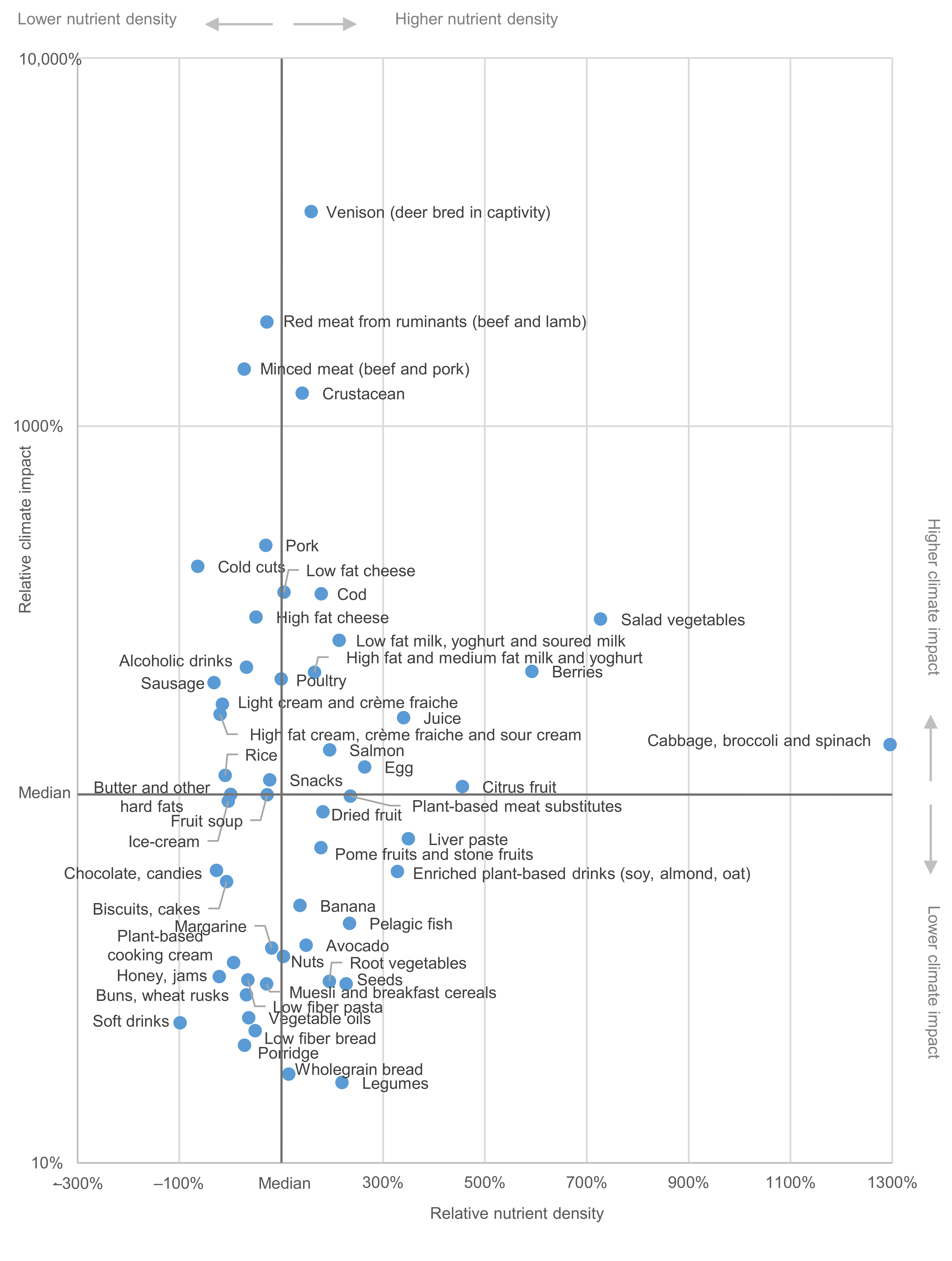 Sustainability 13 03621 g003