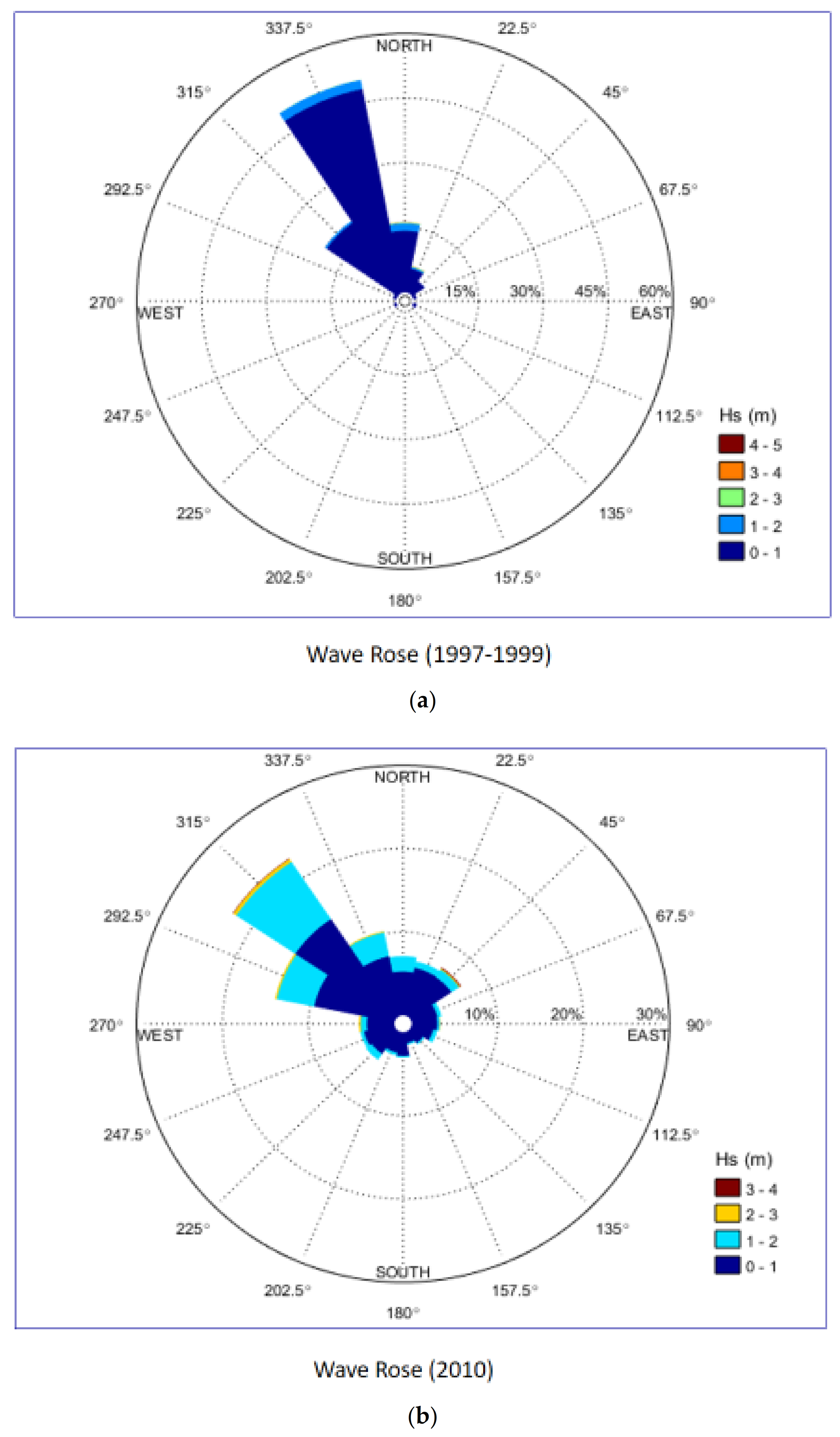 Sustainability 13 03624 g003