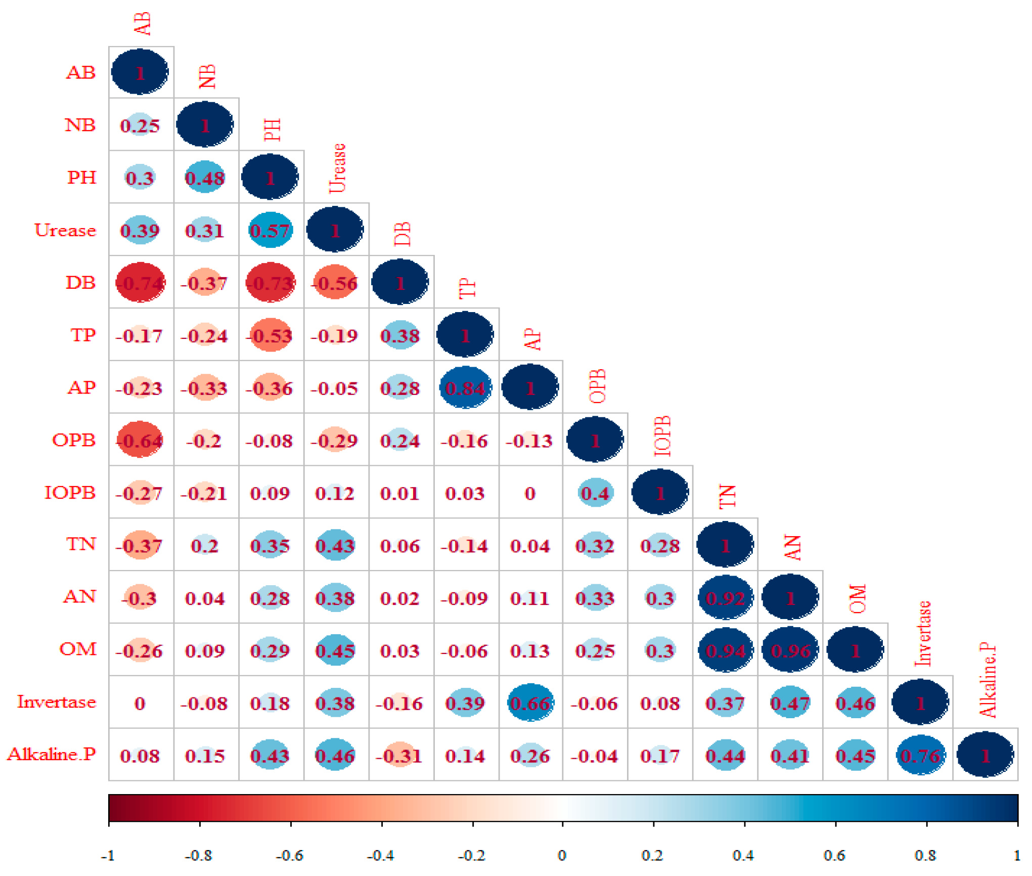 Sustainability 13 03626 g006
