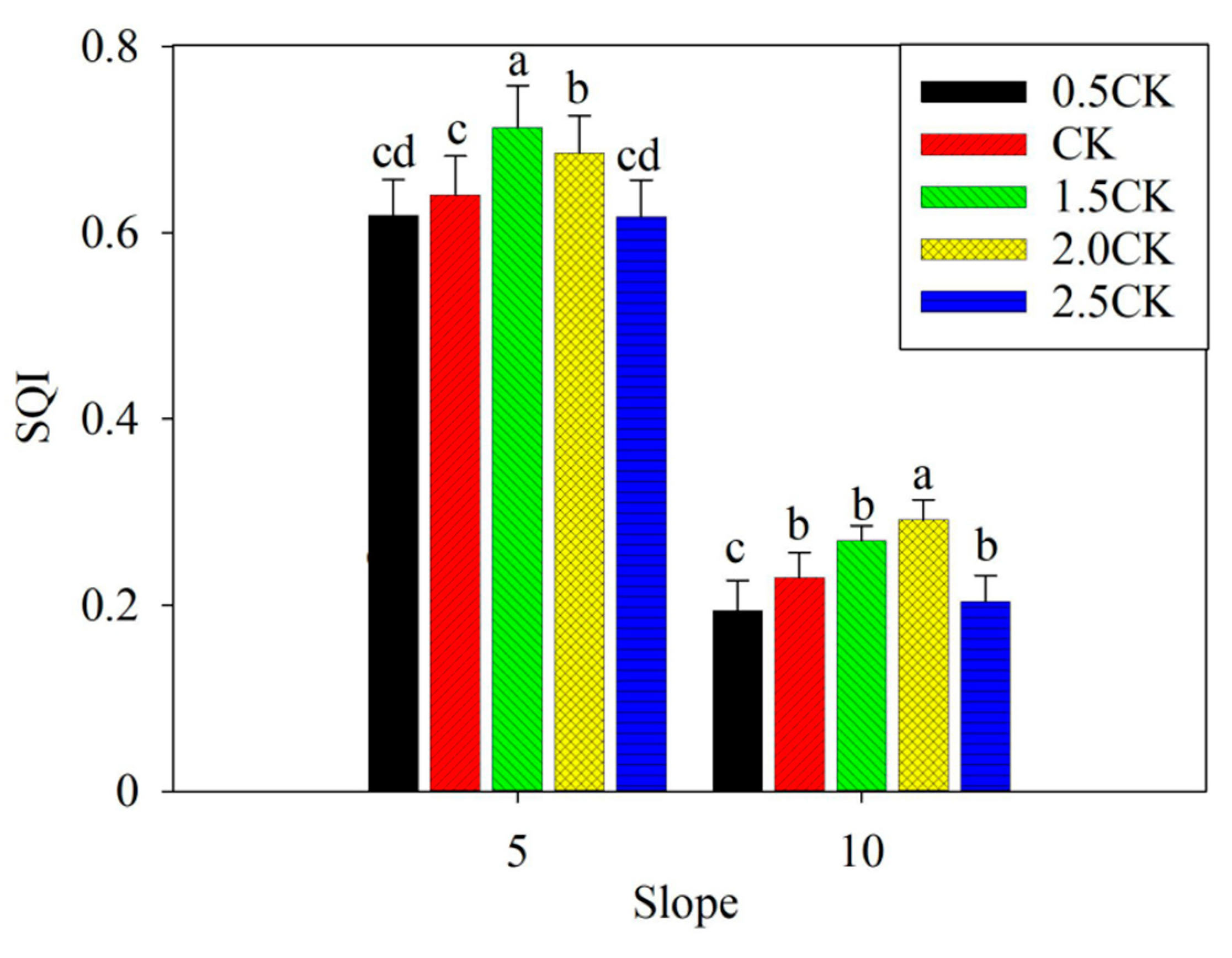 Sustainability 13 03626 g007