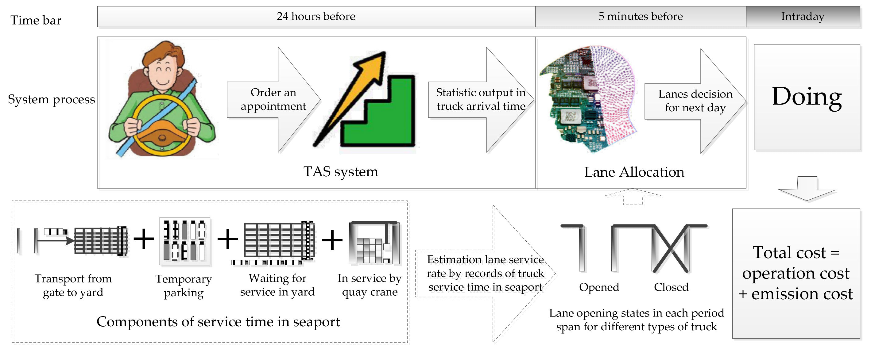 Sustainability 13 03628 g001