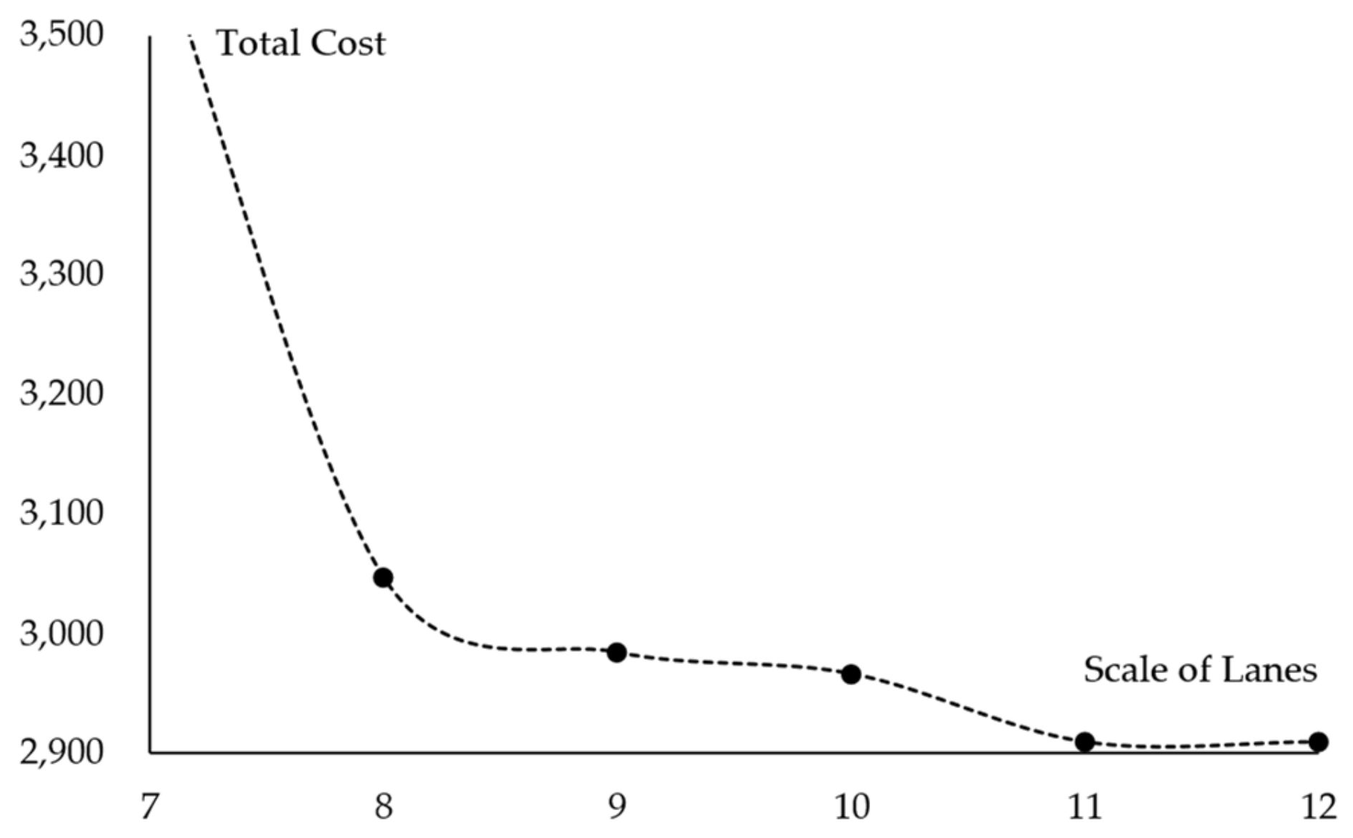 Sustainability 13 03628 g005