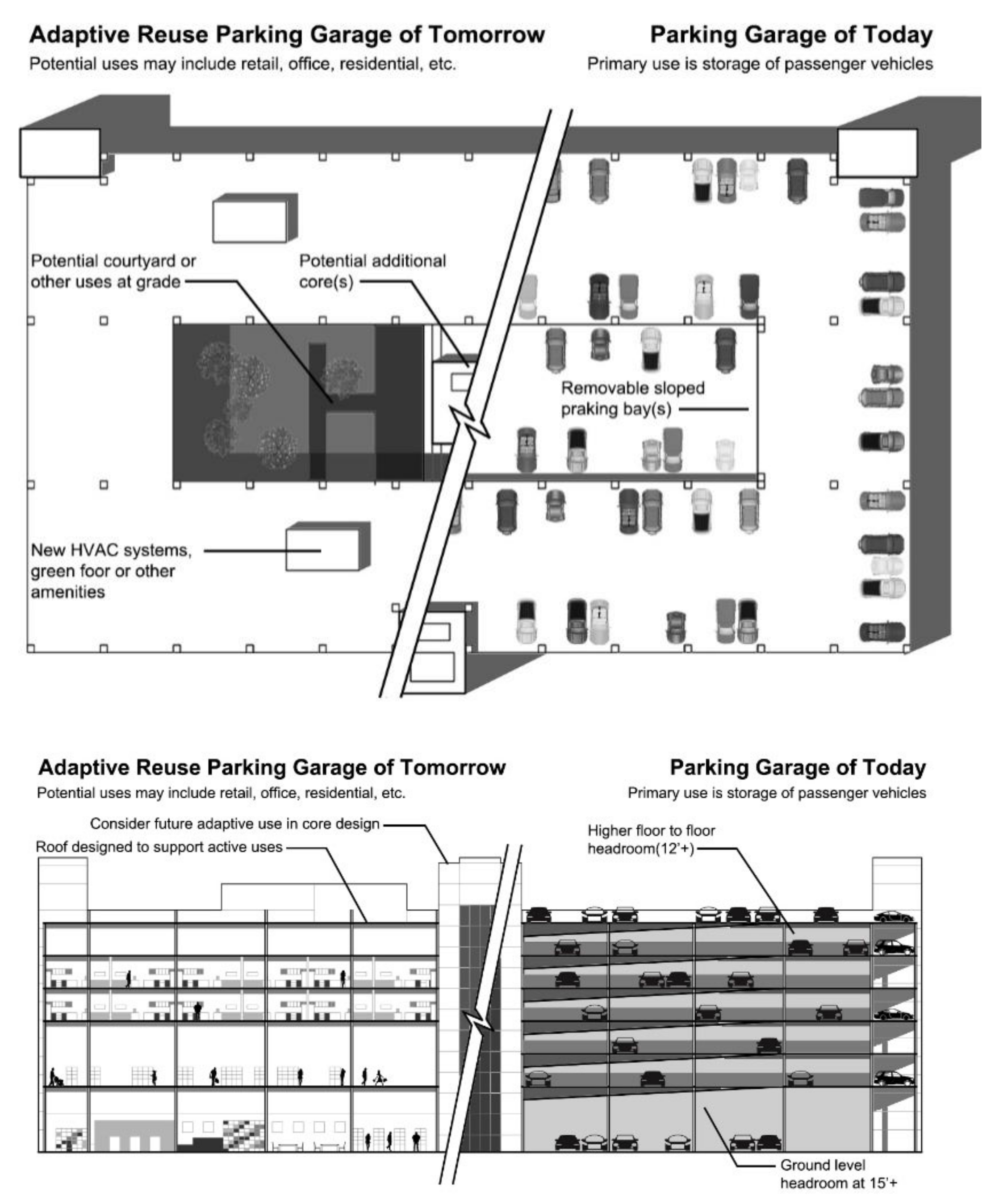Sustainability 13 03629 g006