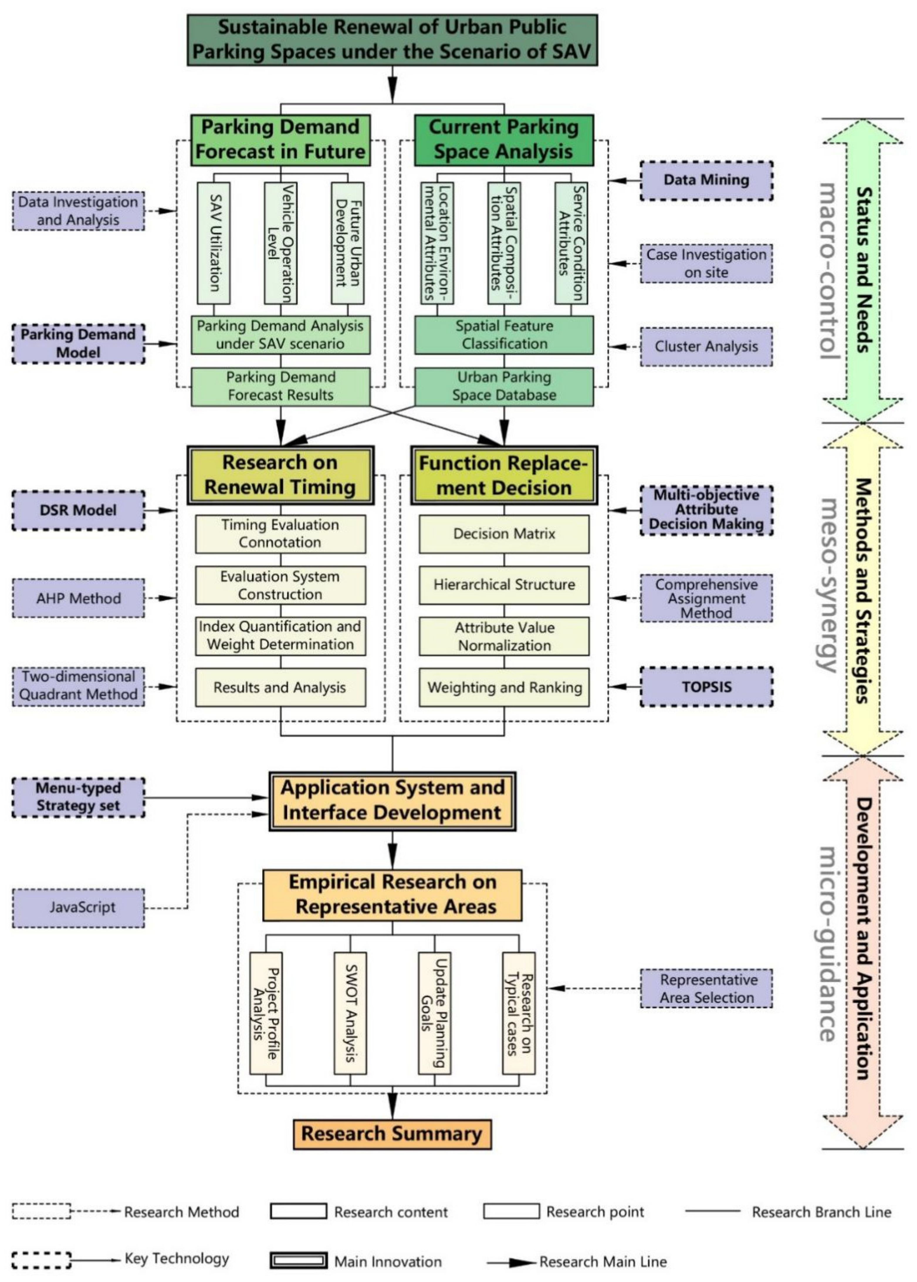 Sustainability 13 03629 g007
