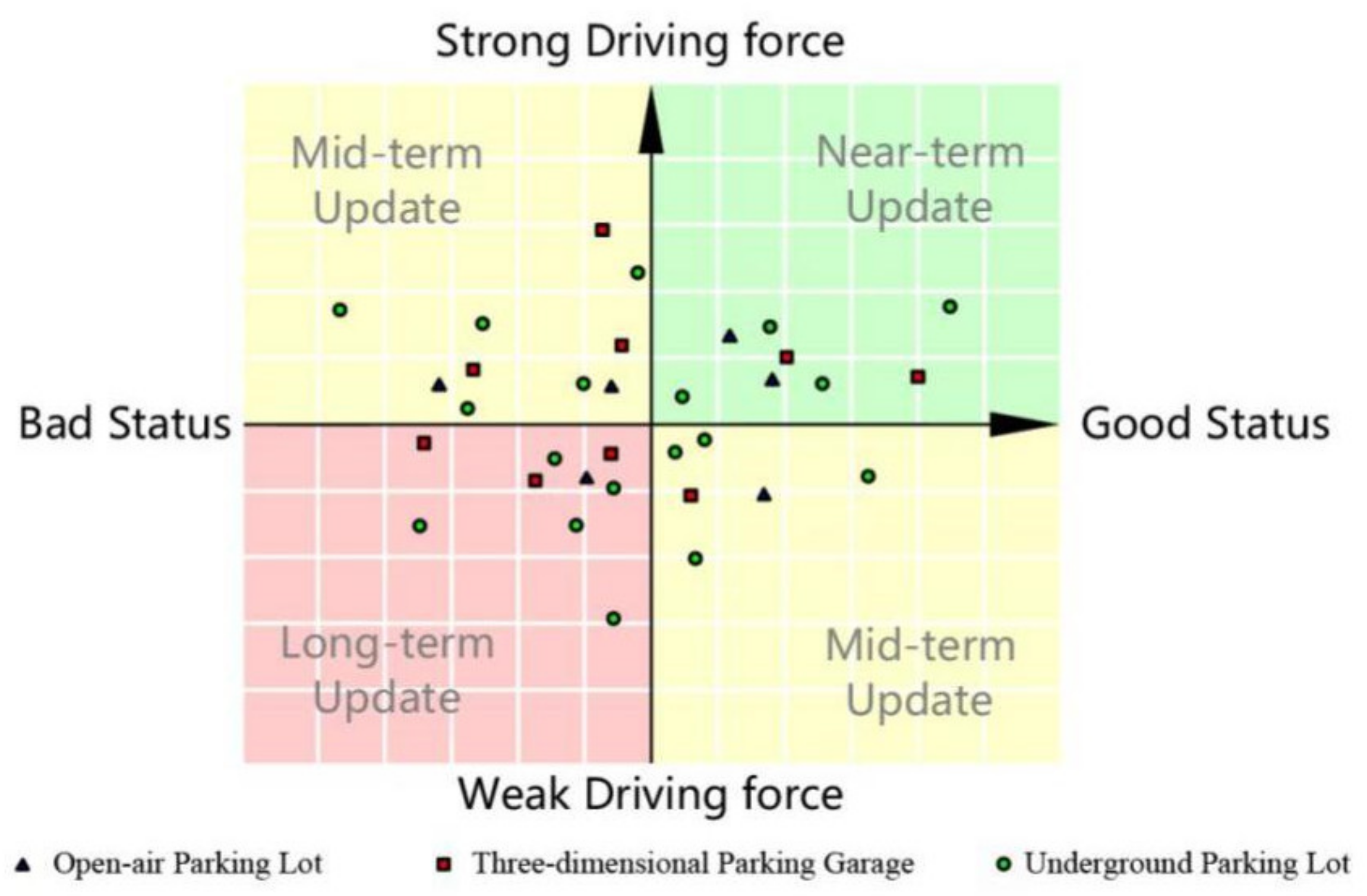 Sustainability 13 03629 g008