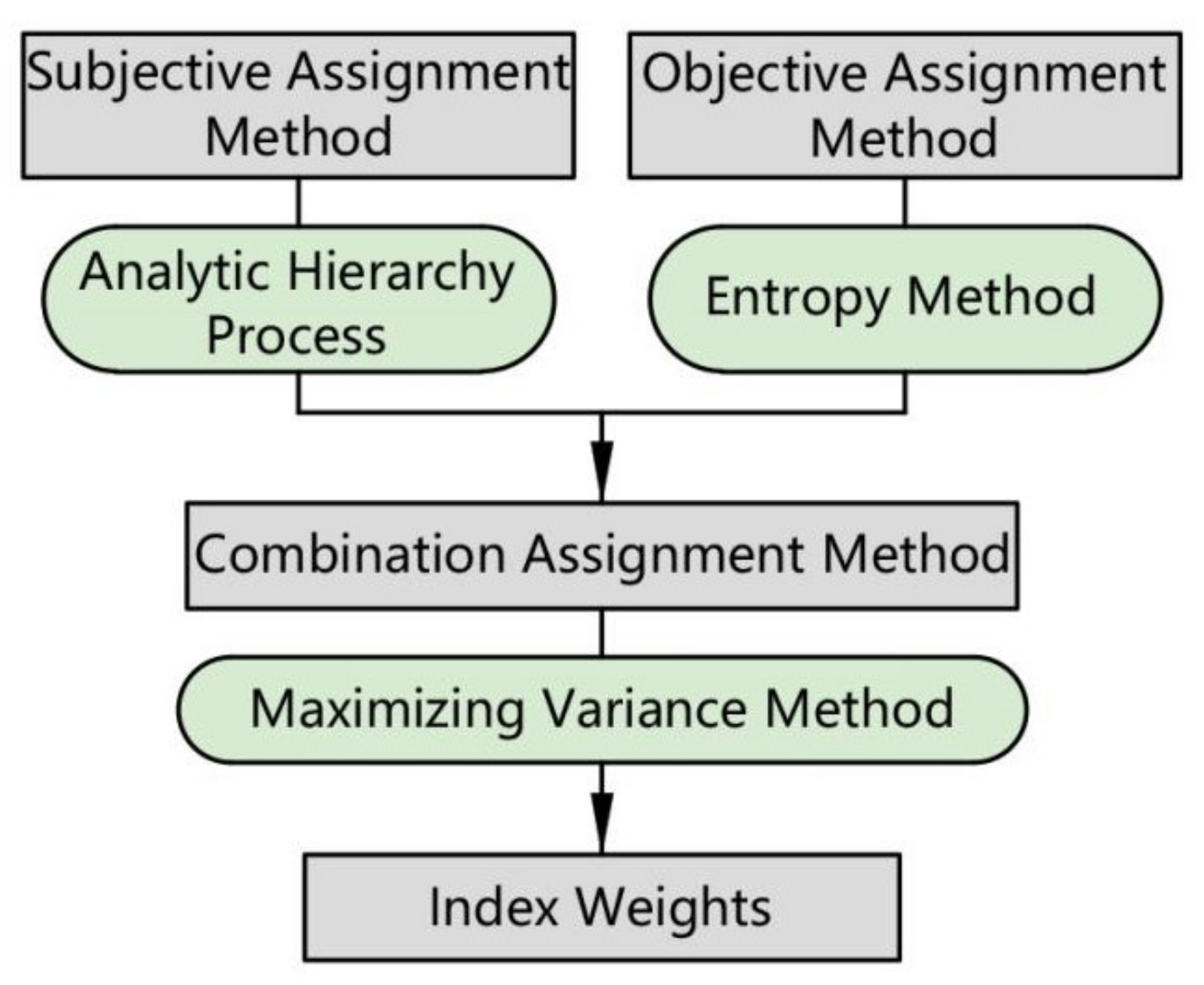 Sustainability 13 03629 g009
