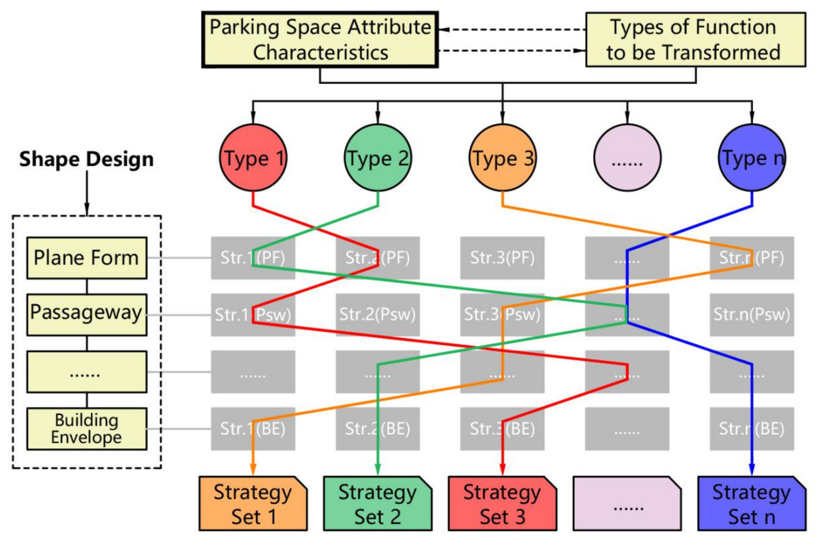 Sustainability 13 03629 g010