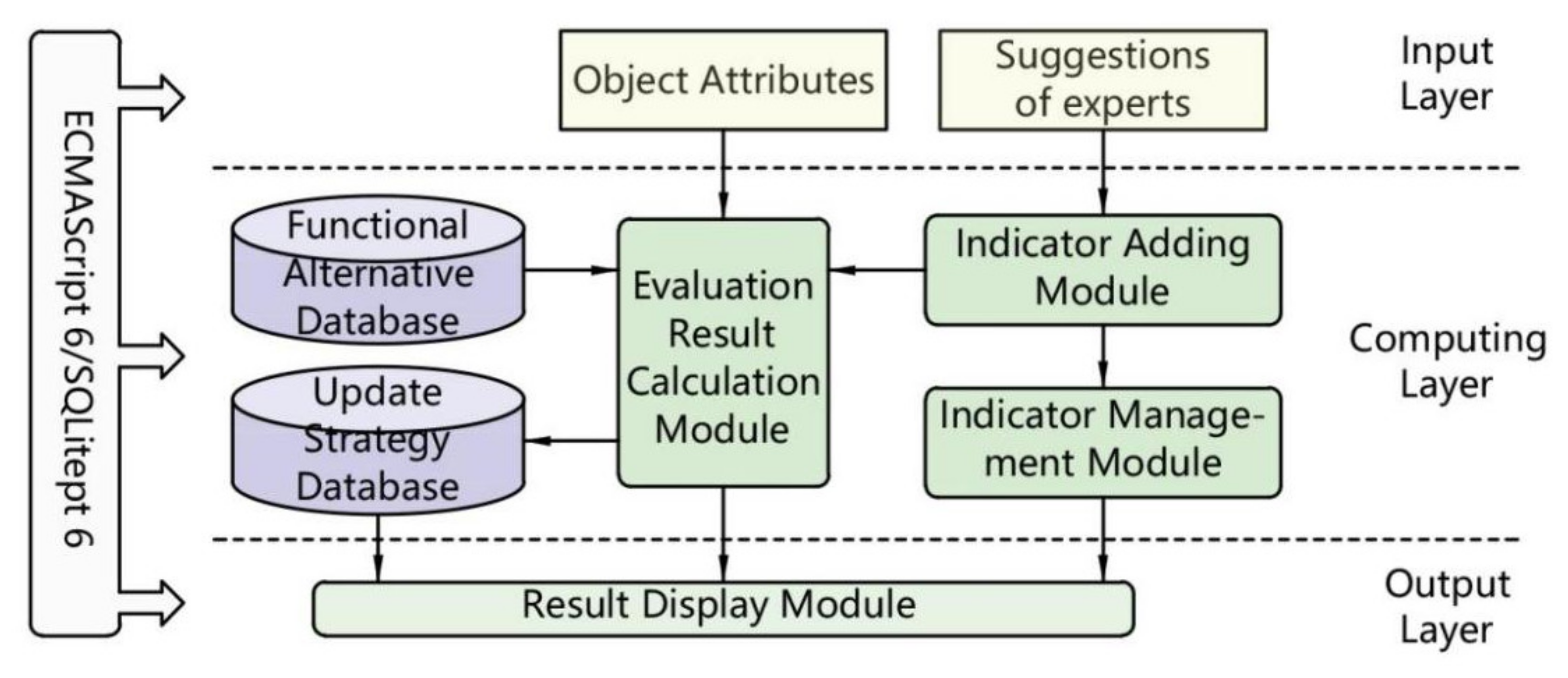 Sustainability 13 03629 g011