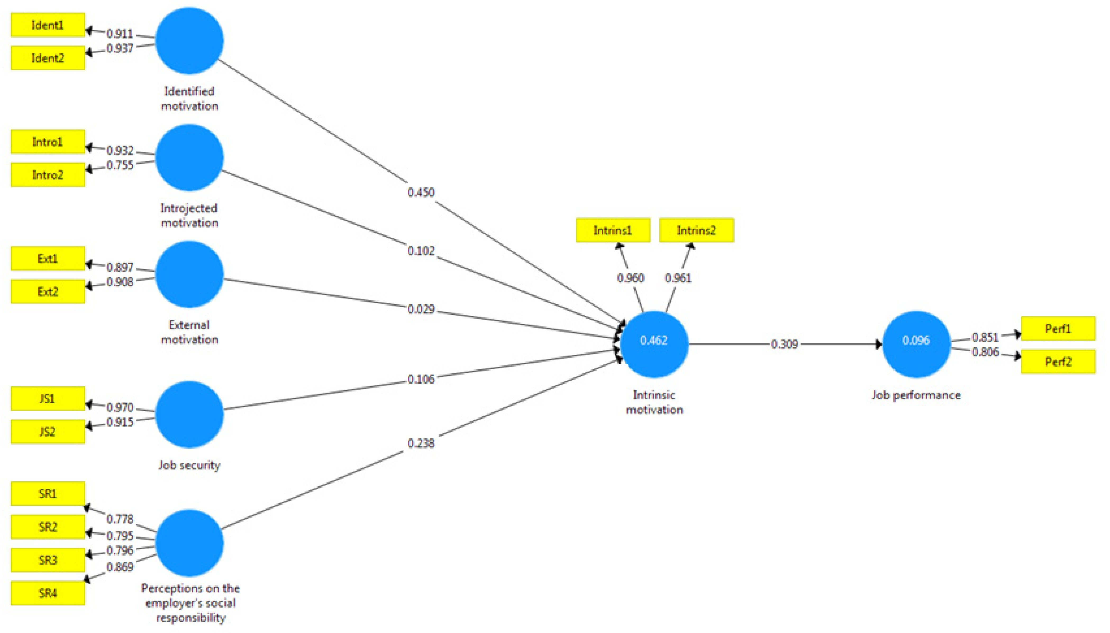 Sustainability 13 03634 g002