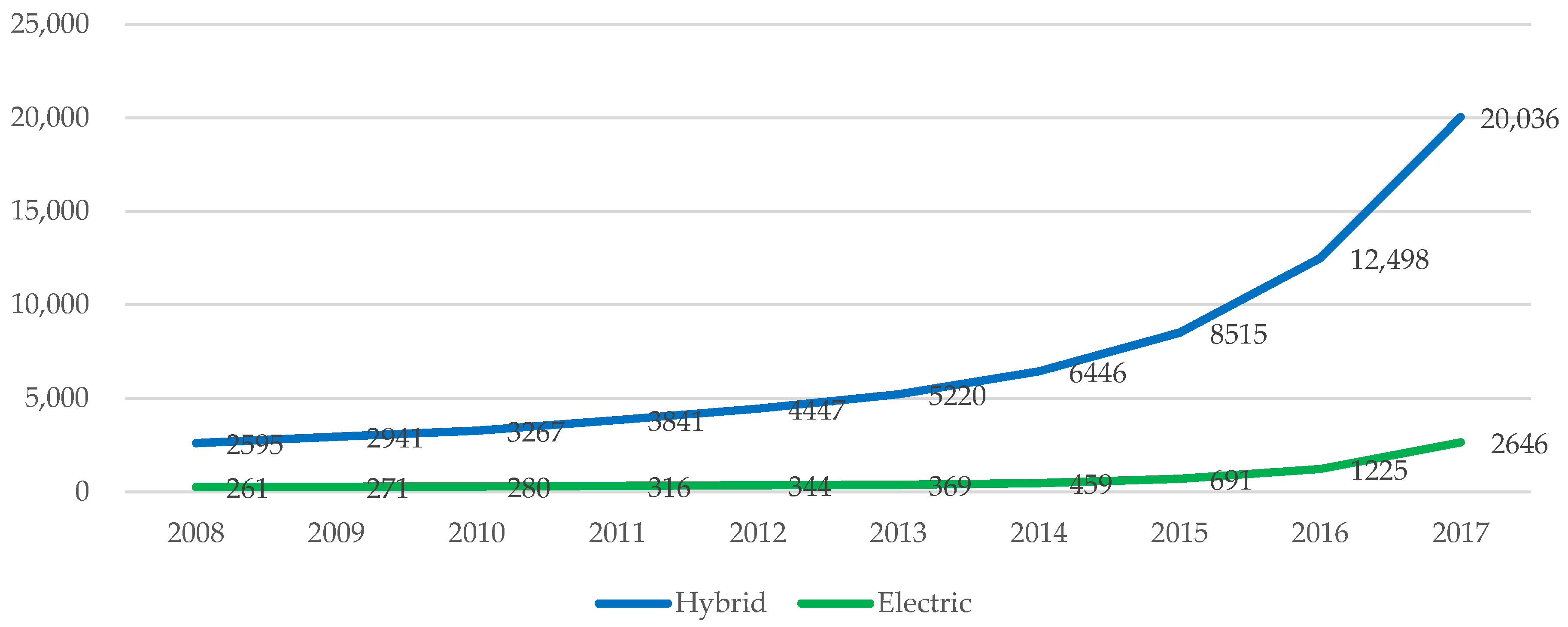 Sustainability 13 03636 g003