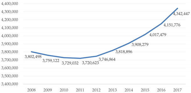 Sustainability 13 03636 i001