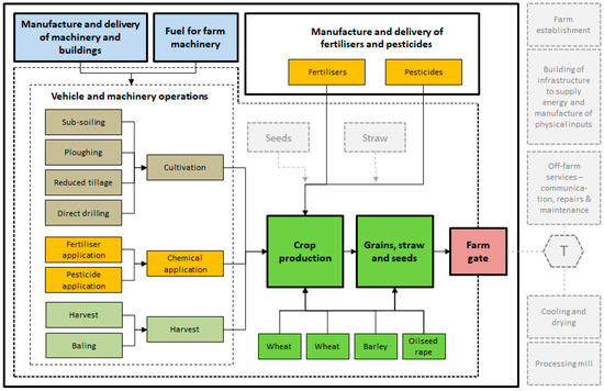 Sustainability 13 03637 g002