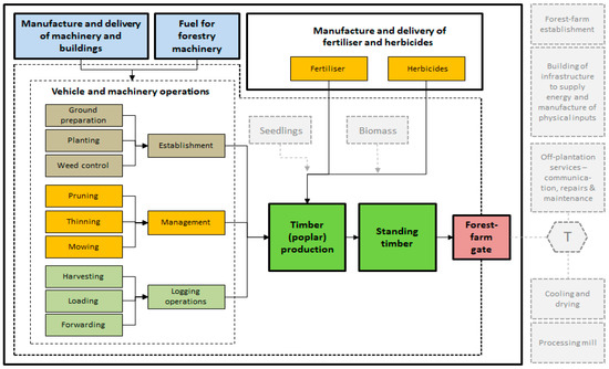Sustainability 13 03637 g003