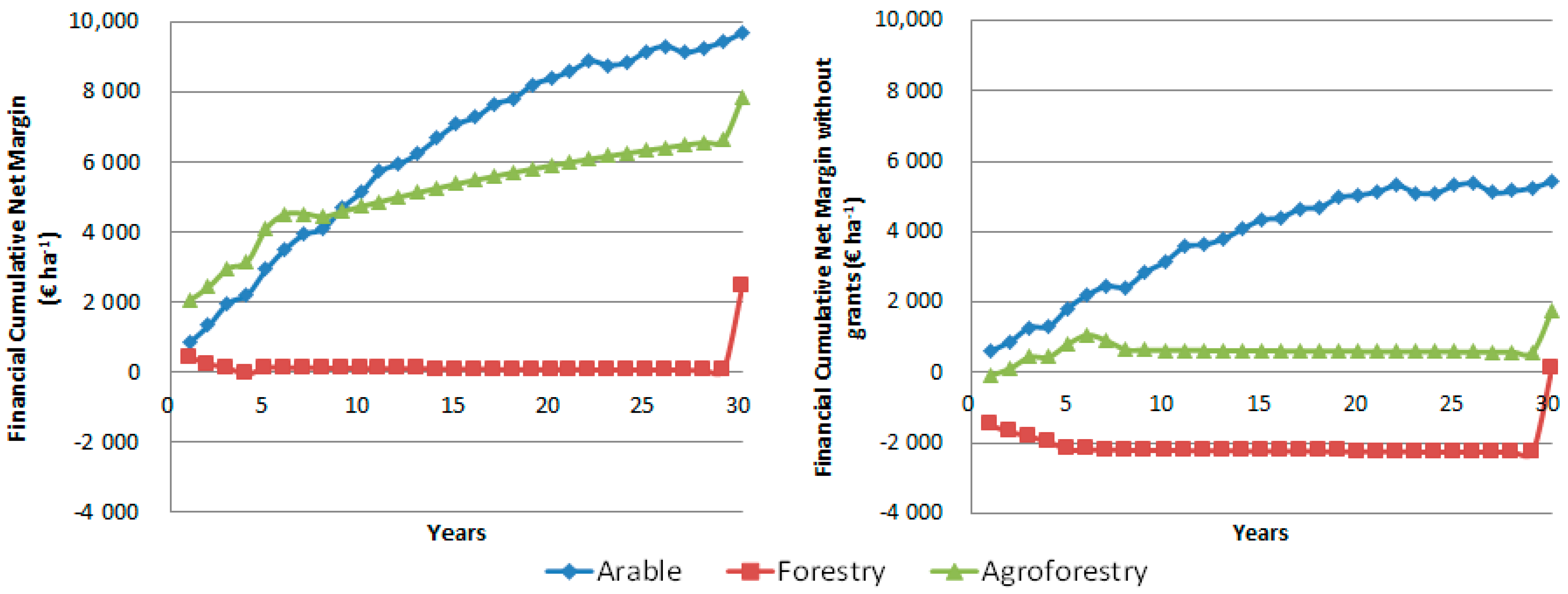 Sustainability 13 03637 g004