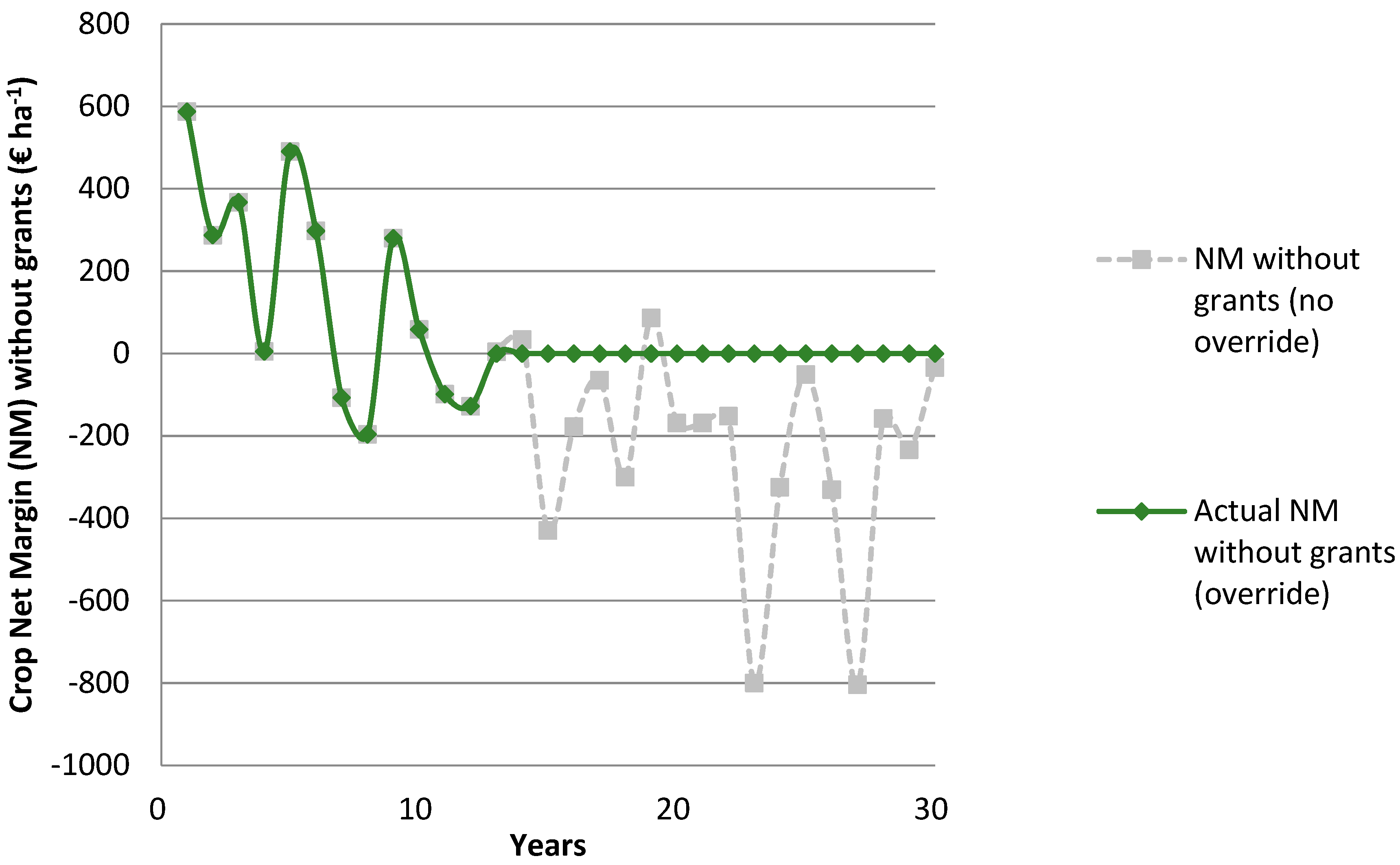 Sustainability 13 03637 g005
